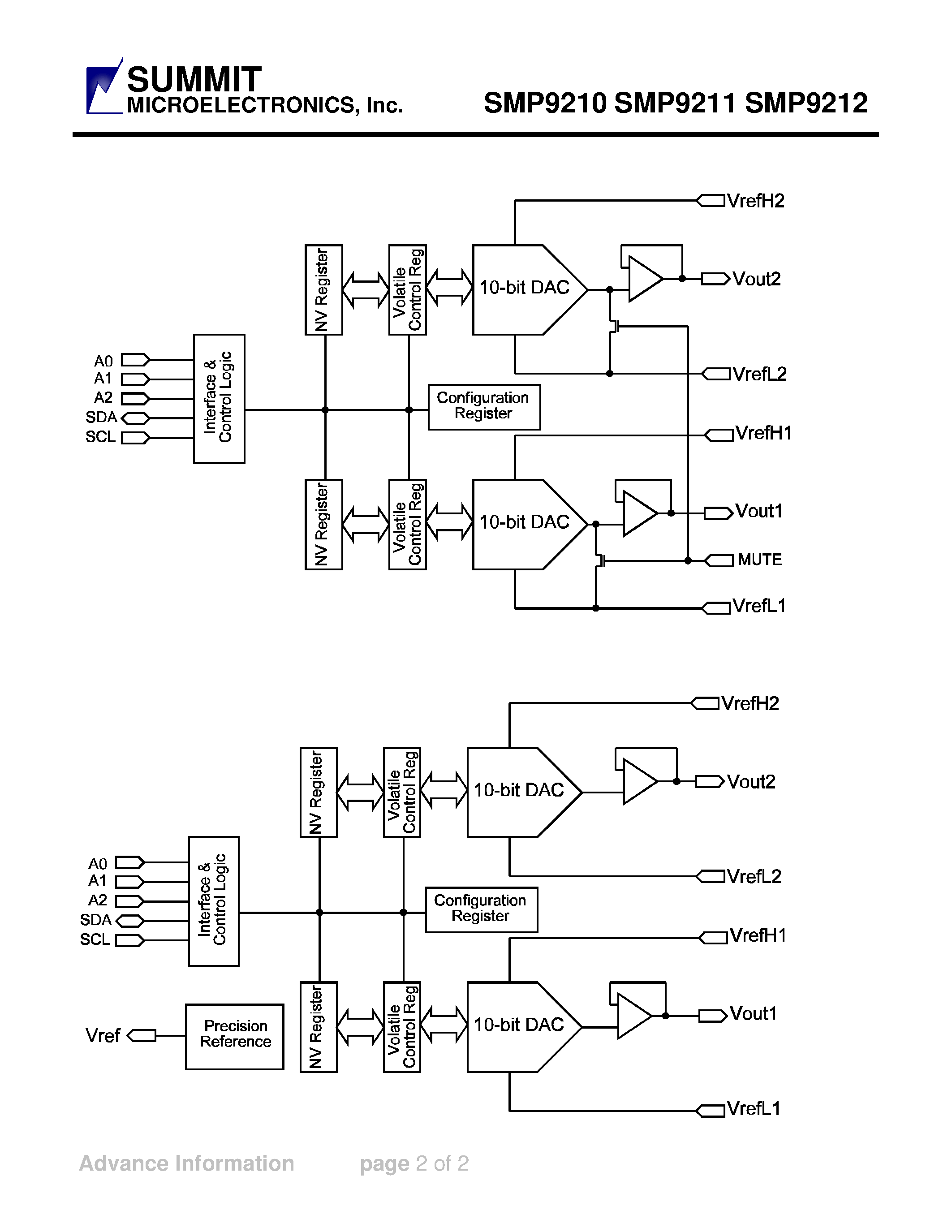 Datasheet SMP9212S - Dual 10-bit Nonvolatile DAC page 2