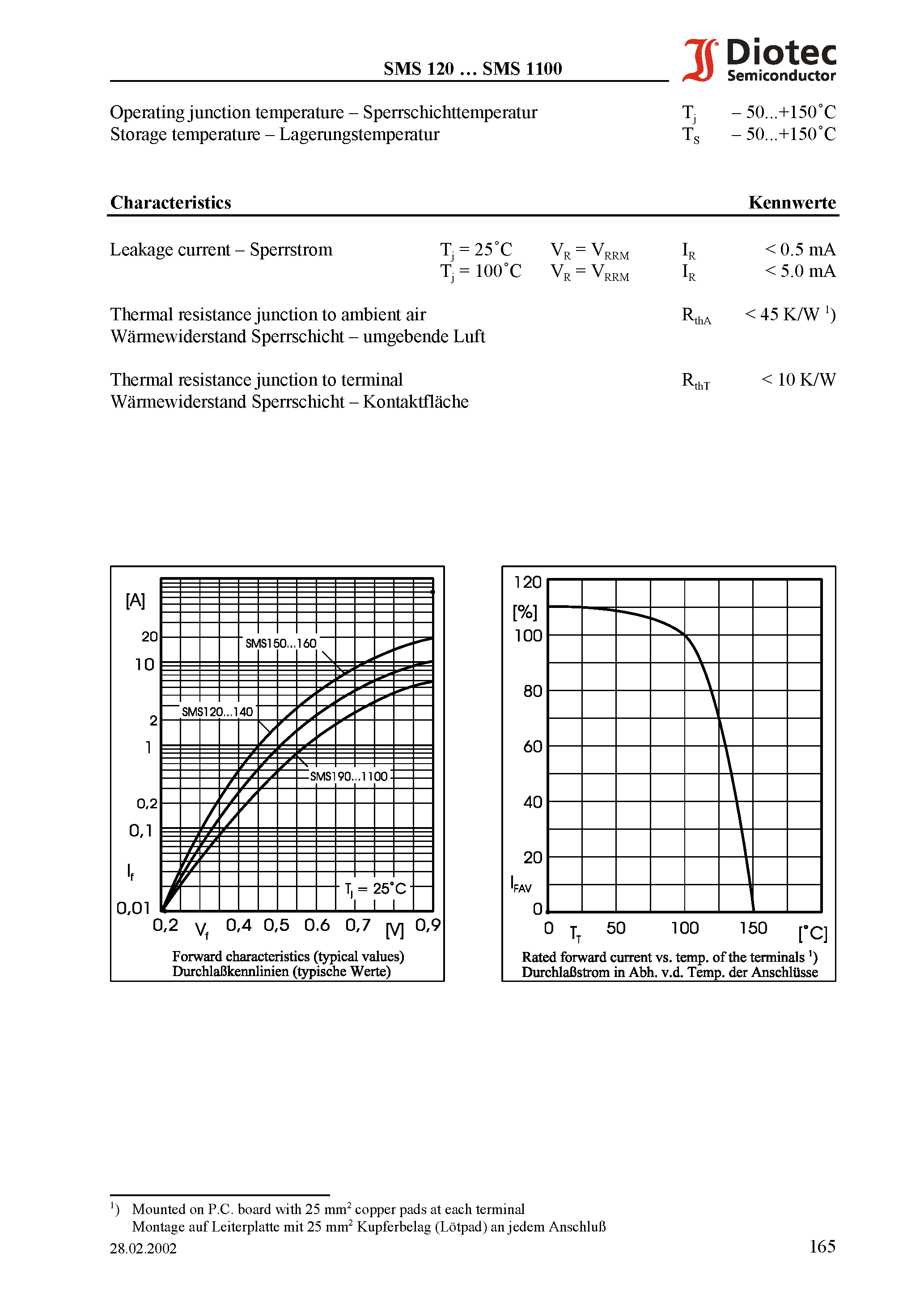 Datasheet SMS1100 - Surface Mount Schottky-Rectifiers page 2