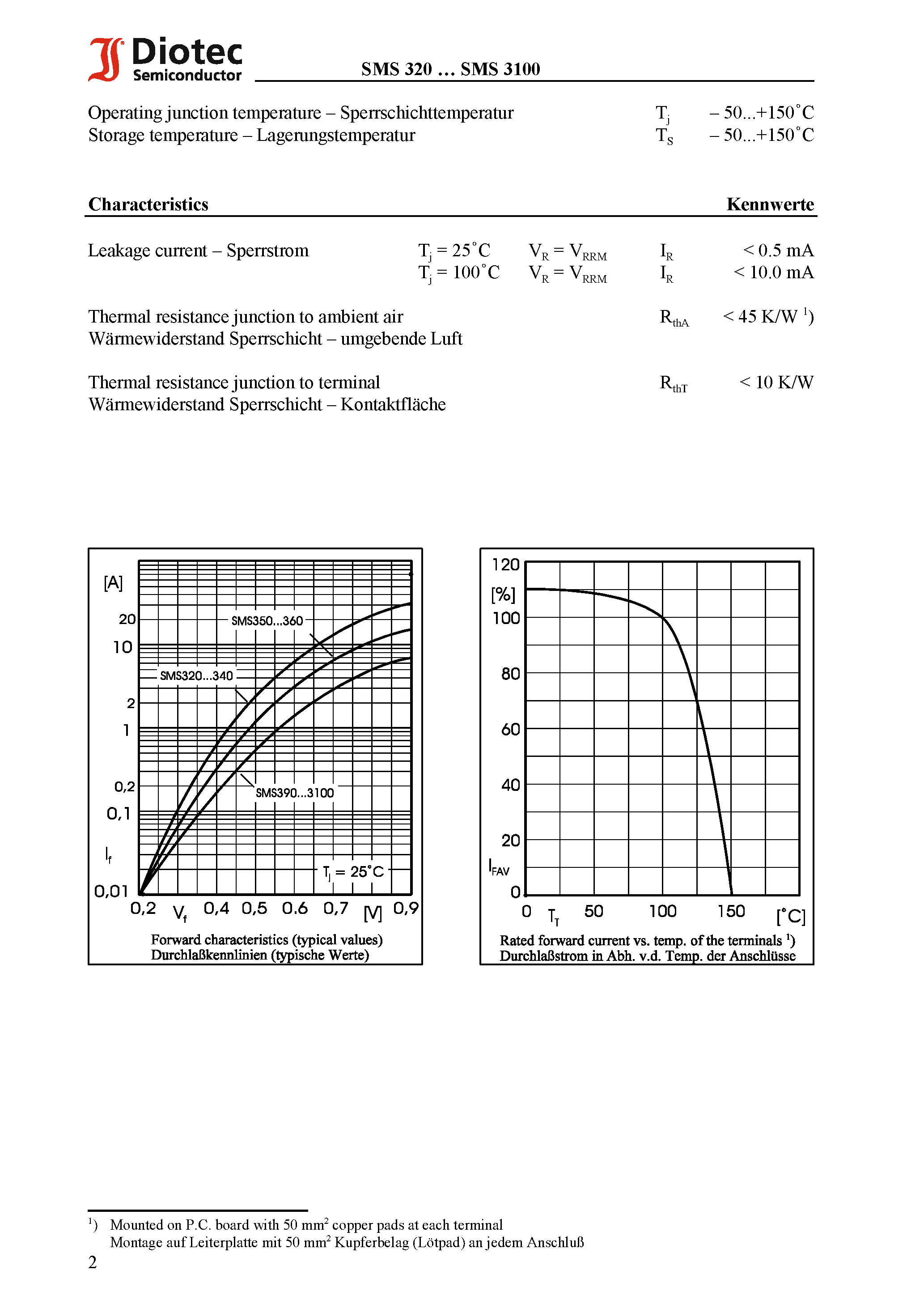 Datasheet SMS340 - Surface Mount Schottky-Rectifiers page 2