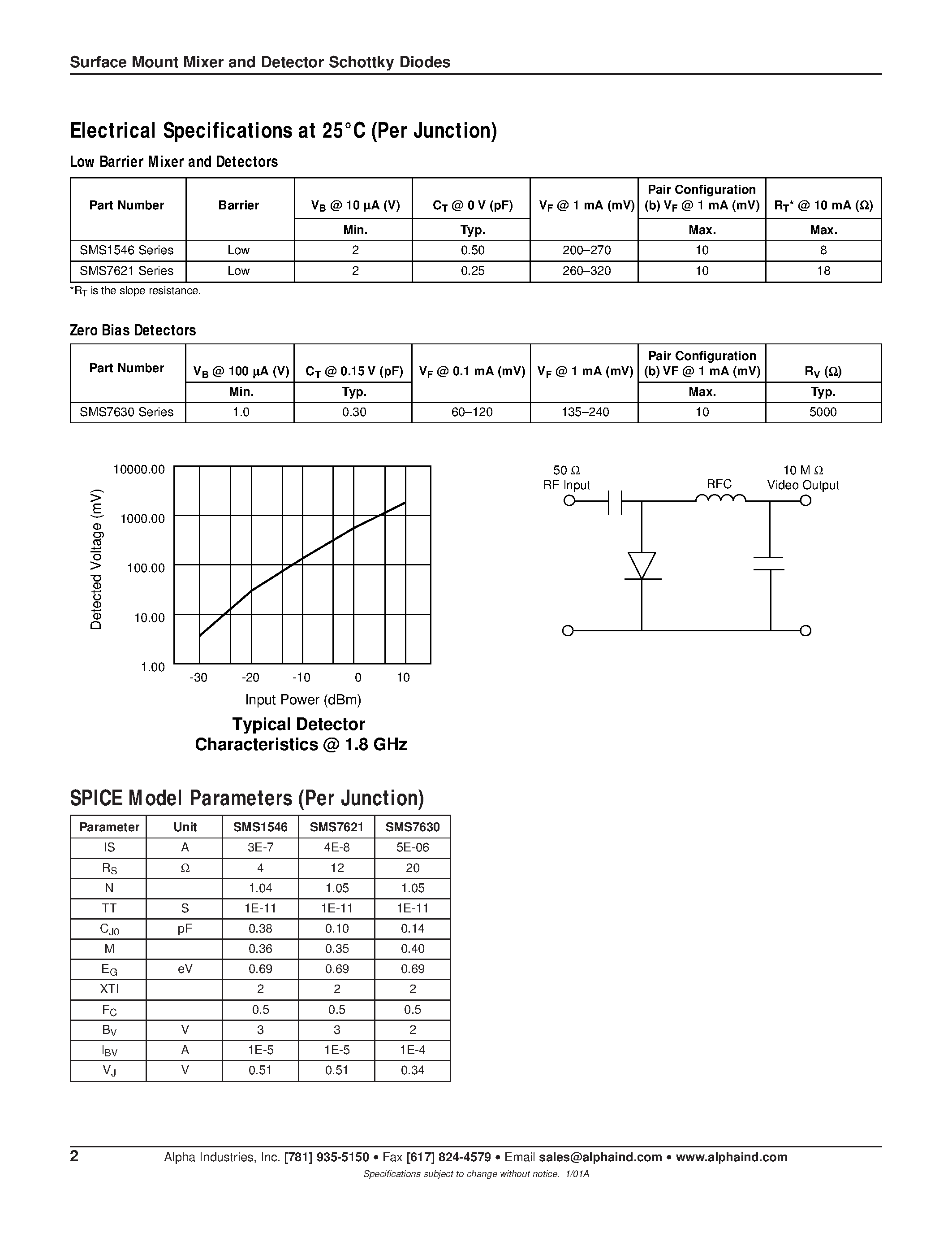 Даташит SMS7621-079 - Surface Mount Mixer and Detector Schottky Diodes страница 2