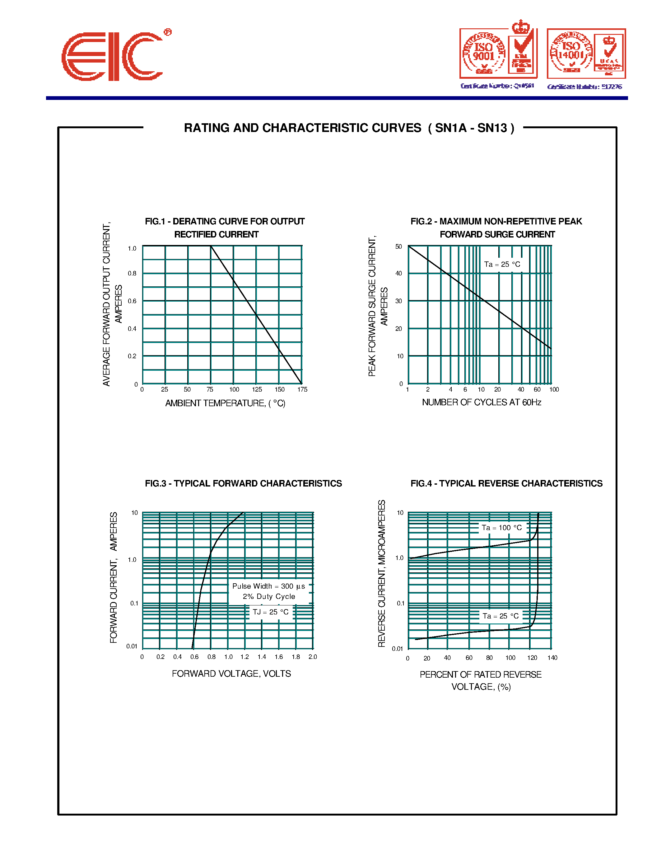Datasheet SN1D - SURFACE MOUNT RECTIFIERS page 2