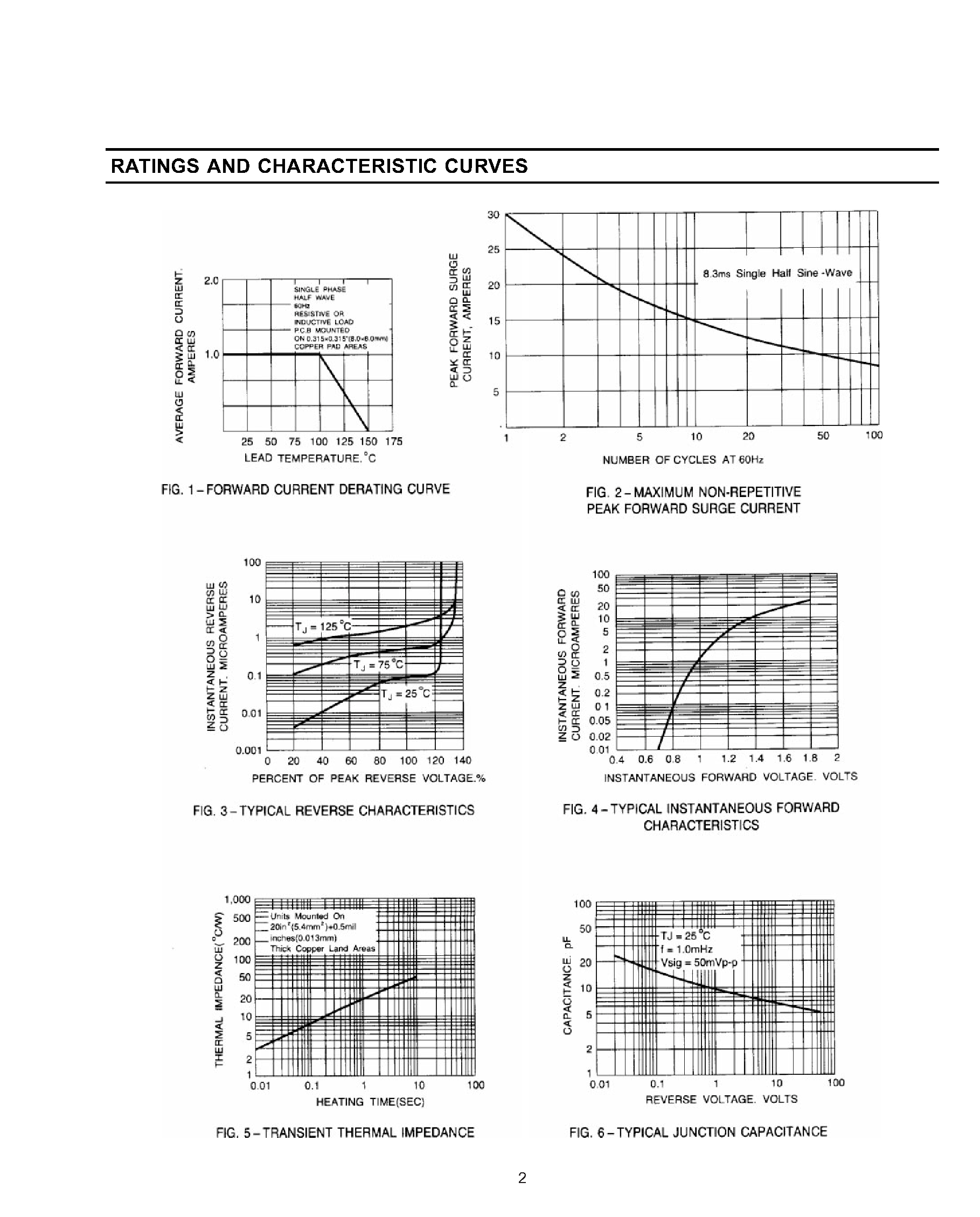 Datasheet SN1M page 2 Datasheet SN1M - SURFACE MOUNT GENERAL PURPOSE PLASTIC RECTIFIER page 2