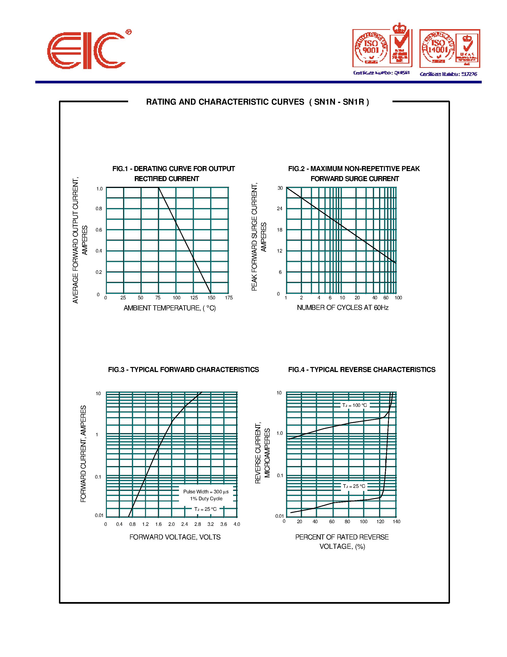 Datasheet SN1O - SURFACE MOUNT HIGH VOLTAGE RECTIFIERS page 2