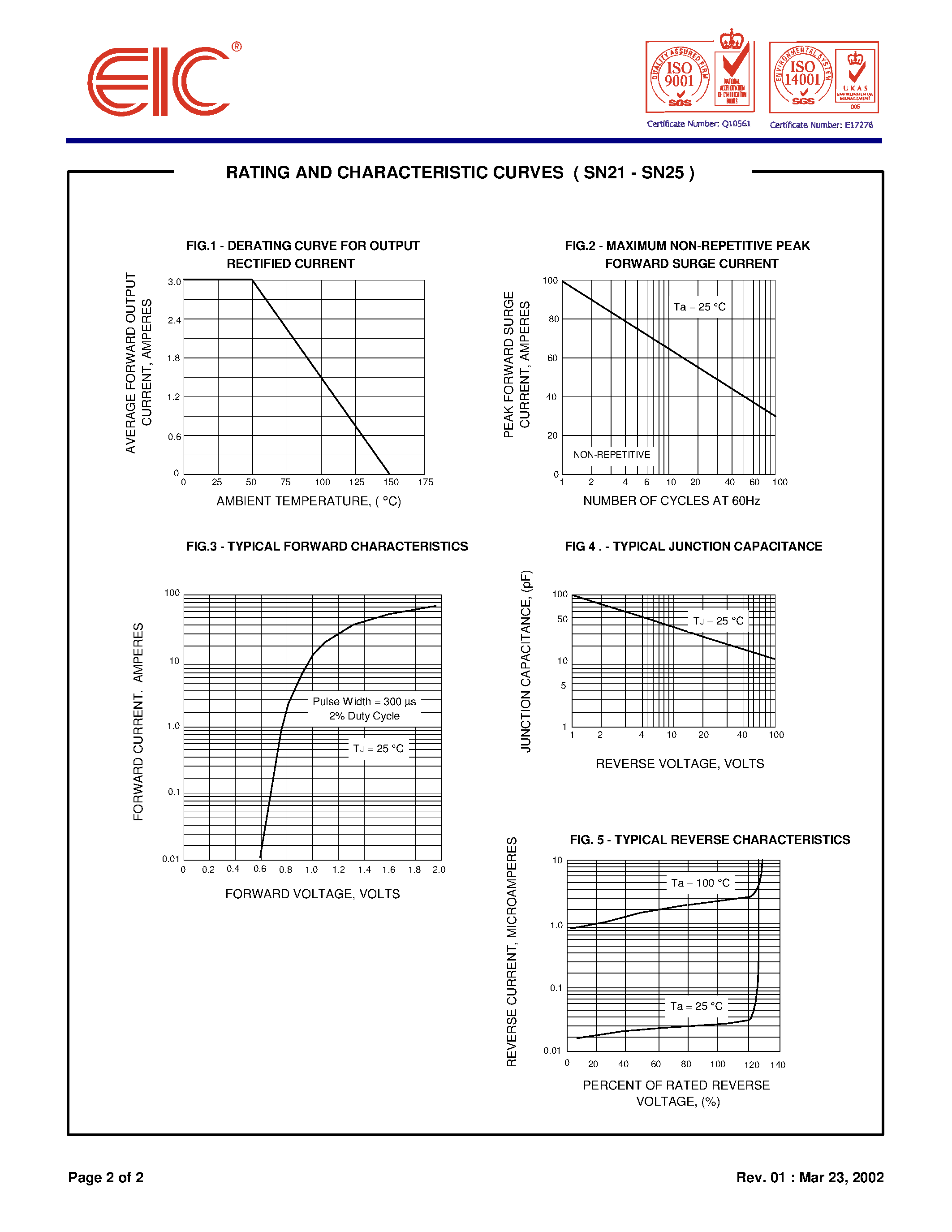 Datasheet SN22 - SURFACE MOUNT RECTIFIERS page 2