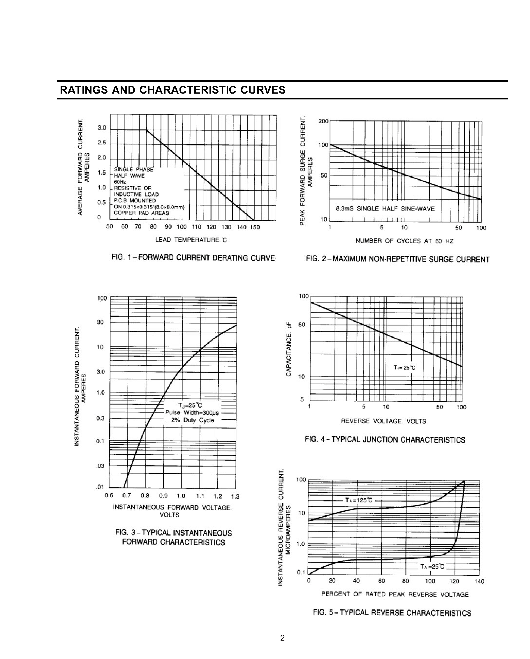 Datasheet SN23 page 2 Datasheet SN23 - SURFACE MOUNT GENERAL PURPOSE PLASITC RECTIFIER page 2