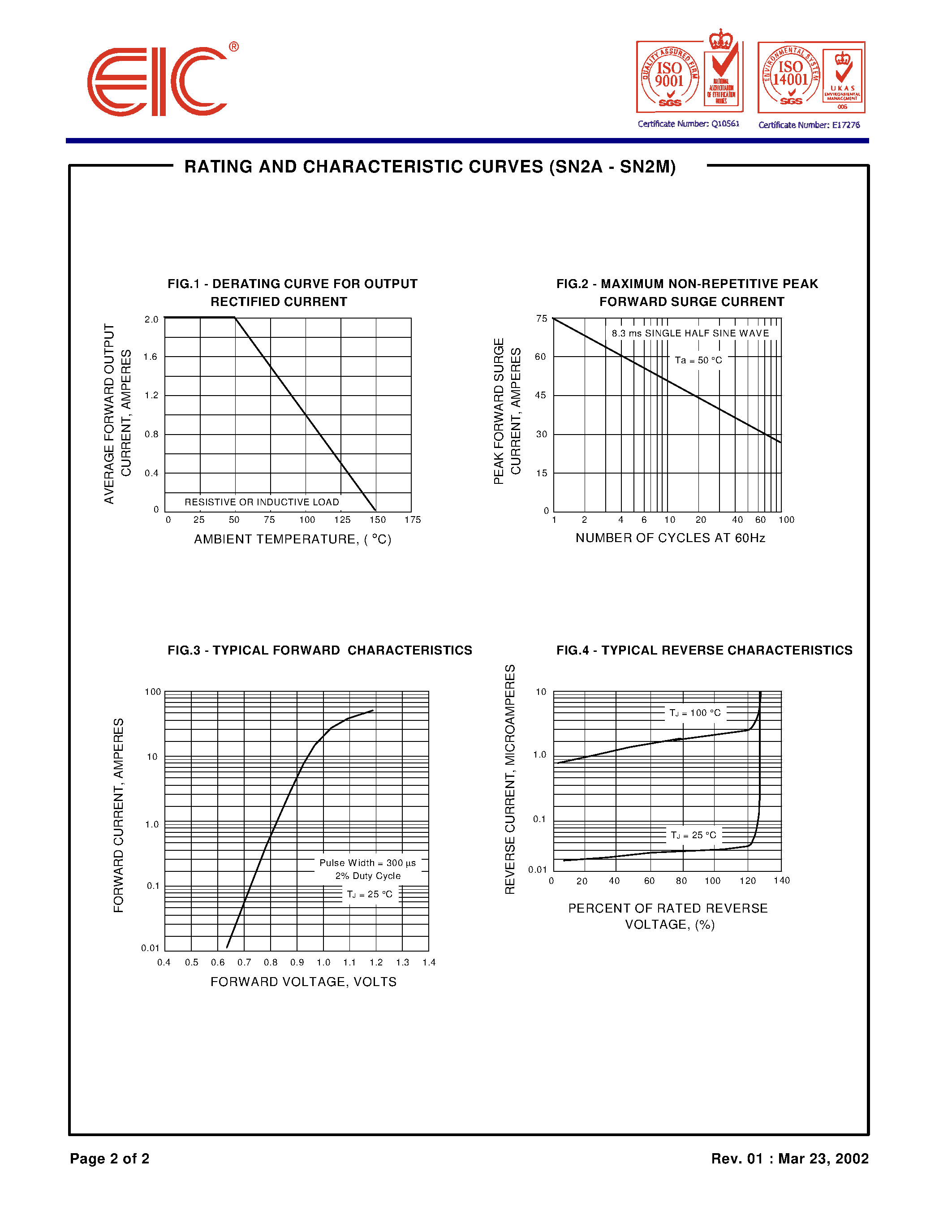 Datasheet SN2M - SURFACE MOUNT RECTIFIERS page 2