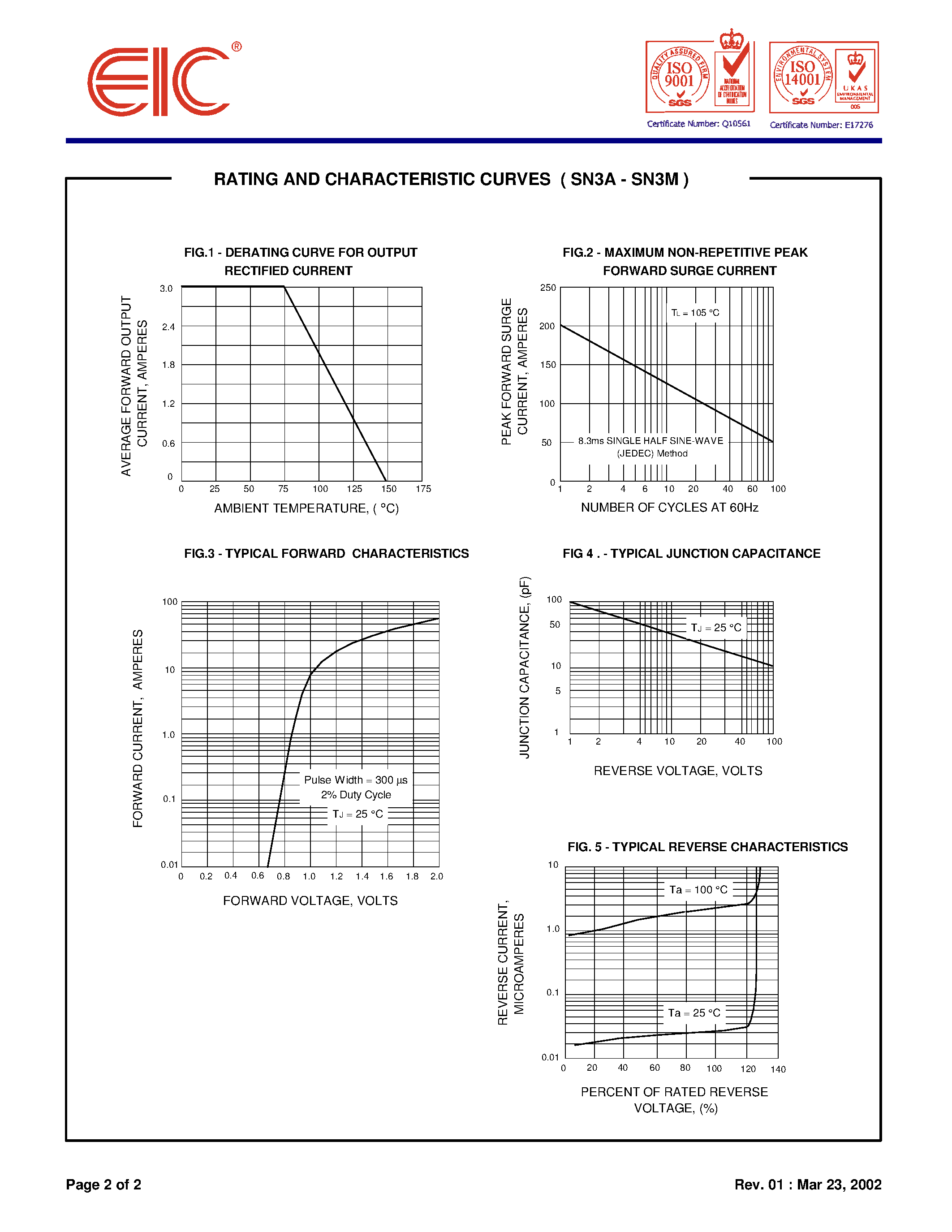Datasheet SN3D - SURFACE MOUNT RECTIFIERS page 2