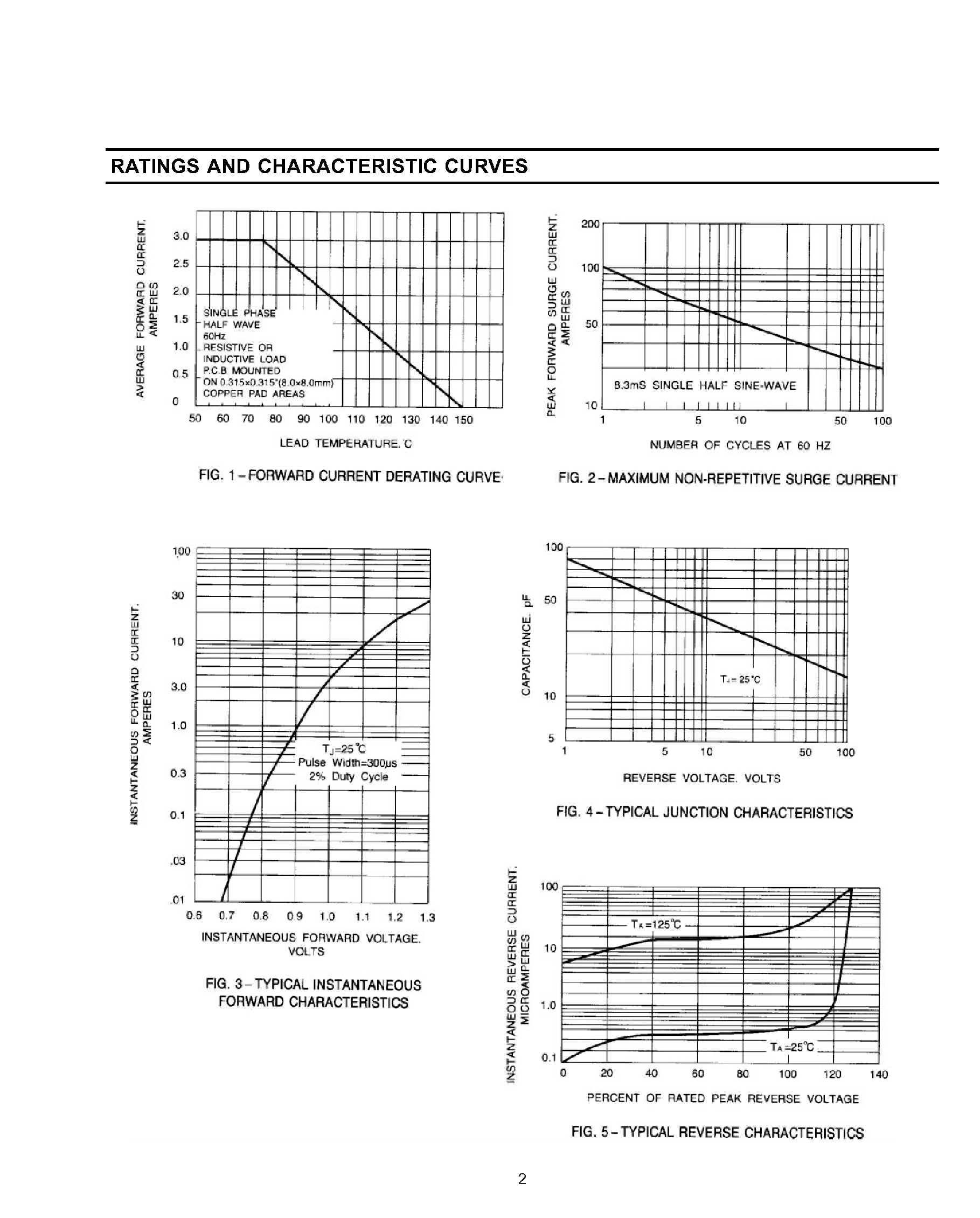 Datasheet SN3H page 2 Datasheet SN3H - SURFACE MOUNT GENERAL PURPOSE PLASTIC RECTIFIER page 2