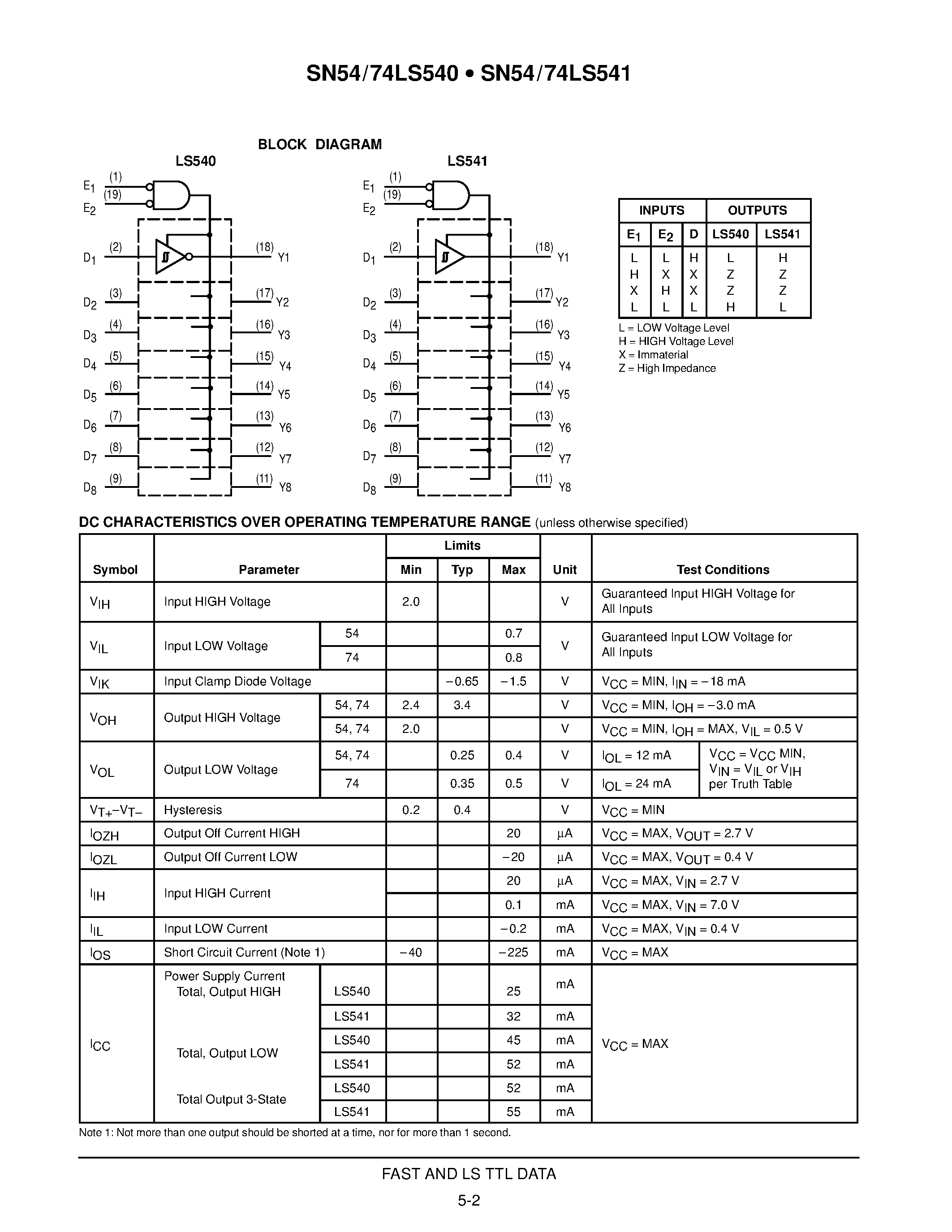Datasheet SN54-74LS540 - OCTAL BUFFER/LINE DRIVER WITH 3-STATE OUTPUTS page 2