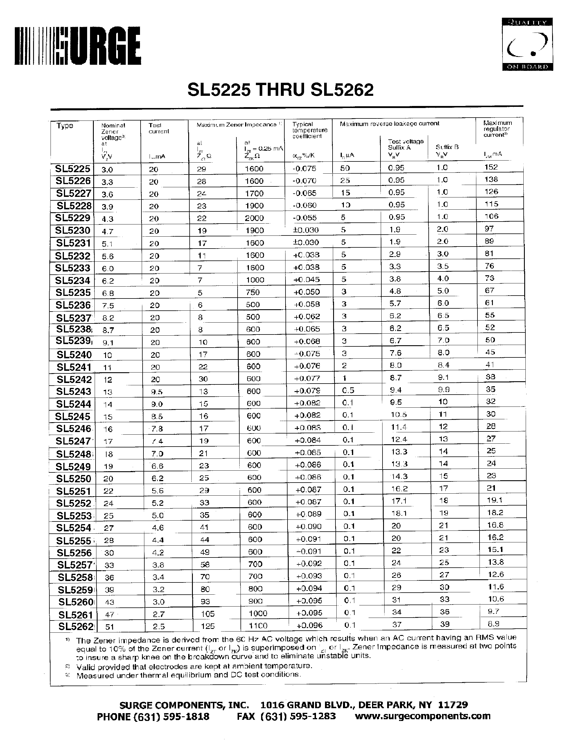 Даташит на микросхему SL5256 страница 2 Даташит SL5256 - SILICON PLANAR ZENER DIODES/ 500mW/MINIMELF PACKAGE страница 2