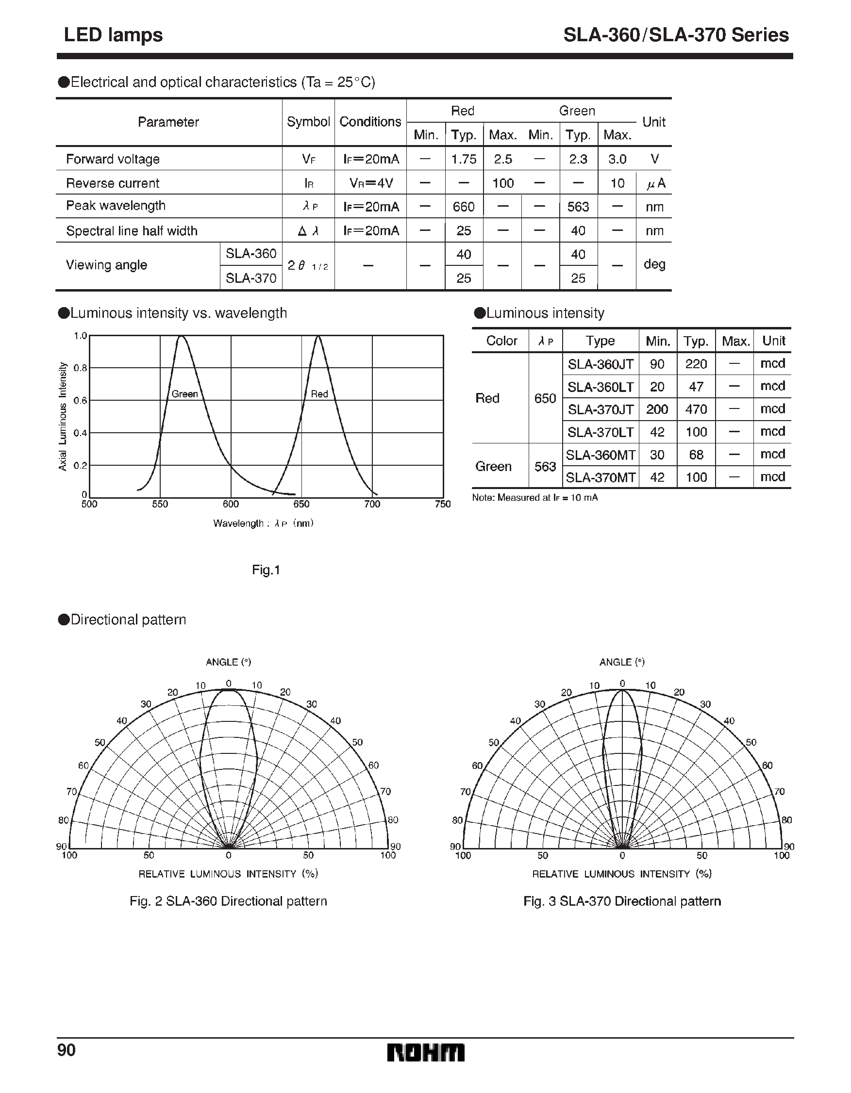 Datasheet SLA-360 page 2 Datasheet SLA-360 - High luminance/ small LEDs (3/ 3.1 mm) page 2