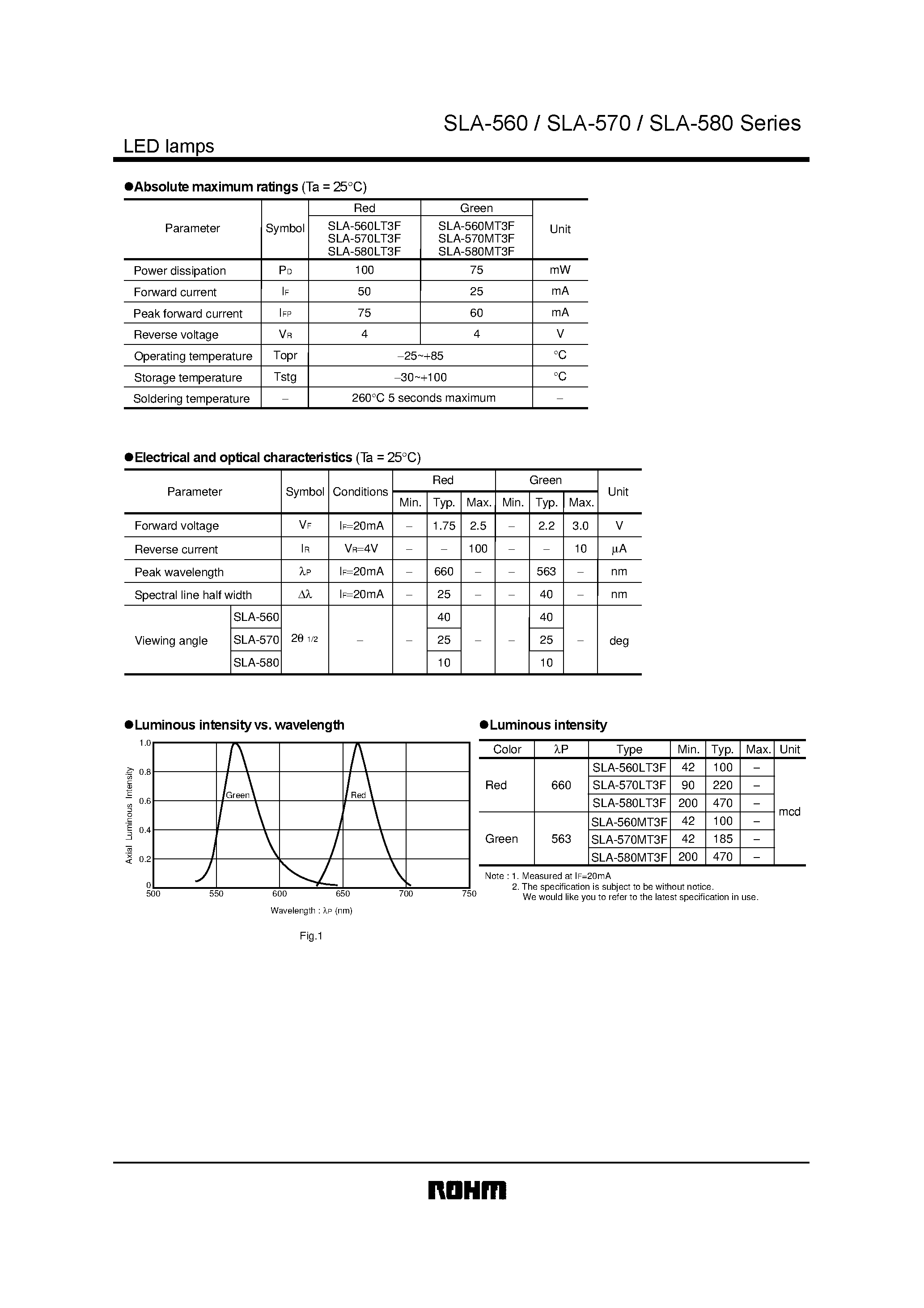 Datasheet SLA-560MT3F page 2 Datasheet SLA-560MT3F - High bright circular LED lamps (5.0mm) page 2