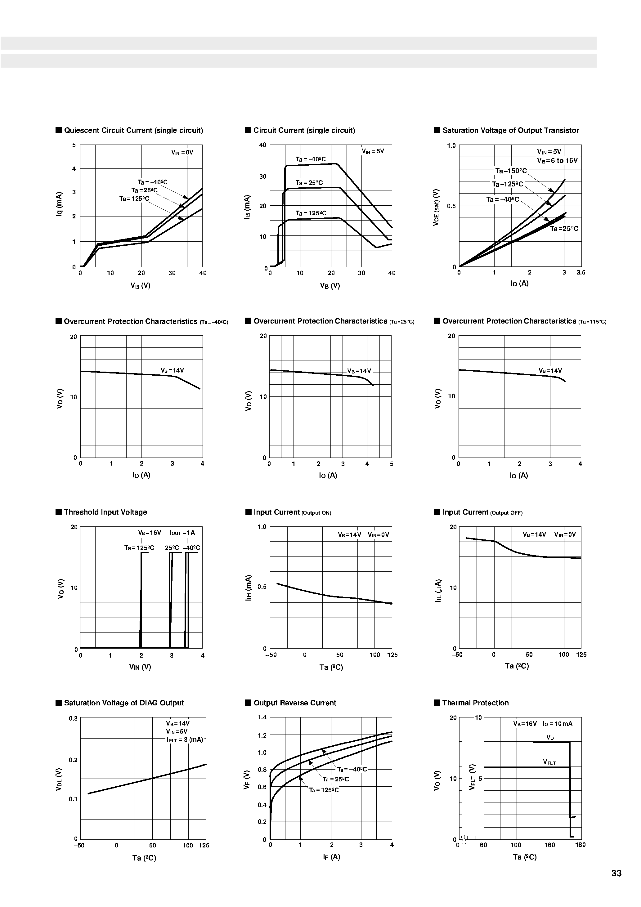 Datasheet SLA2501M - 3-circuit High-side Power Switch Array page 2