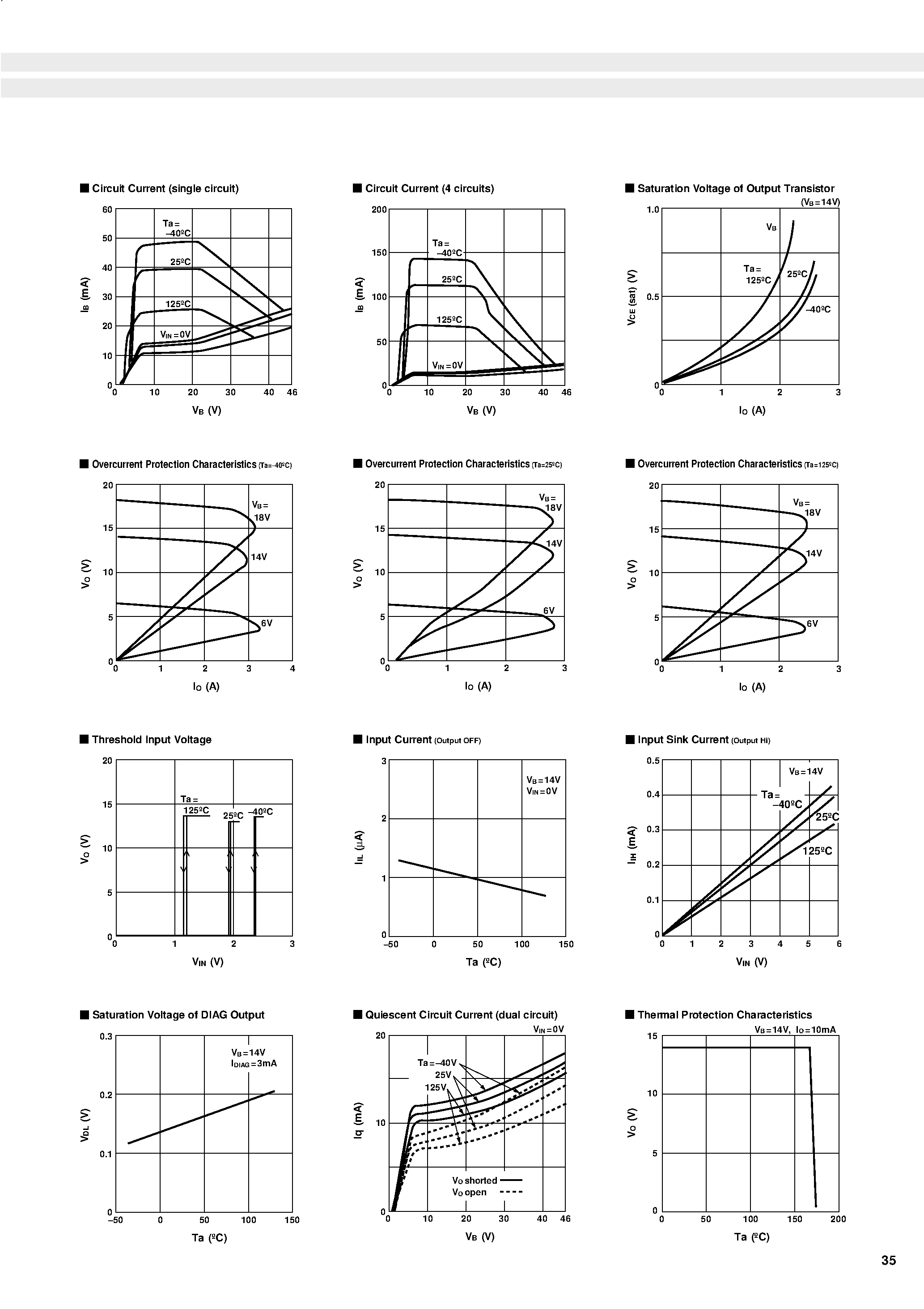 Datasheet SLA2502 - 4-circuit High-side Power Switch Array page 2