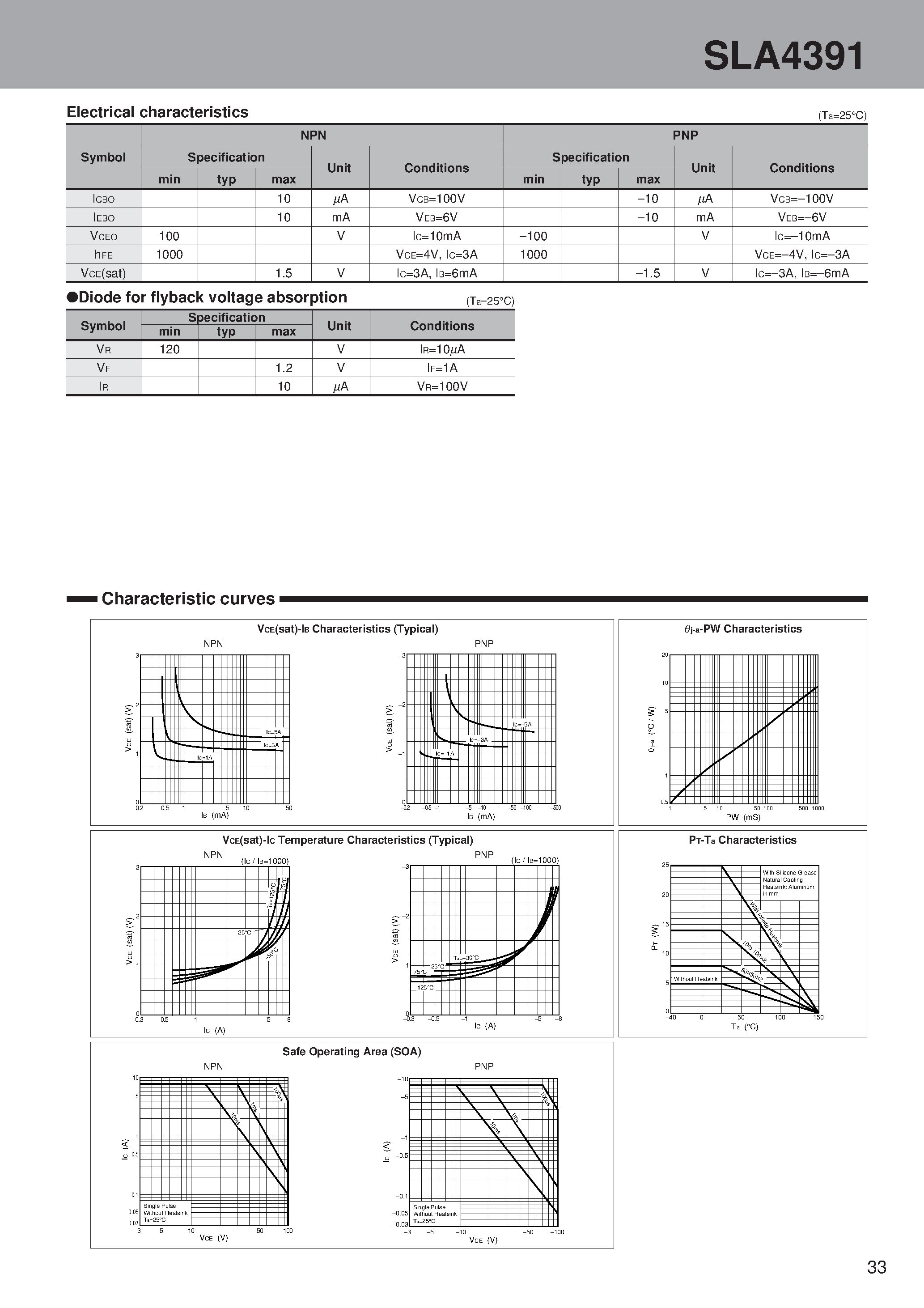 Даташит на микросхему SLA4391 страница 2 Даташит SLA4391 - PNP NPN Darlington H-bridge страница 2
