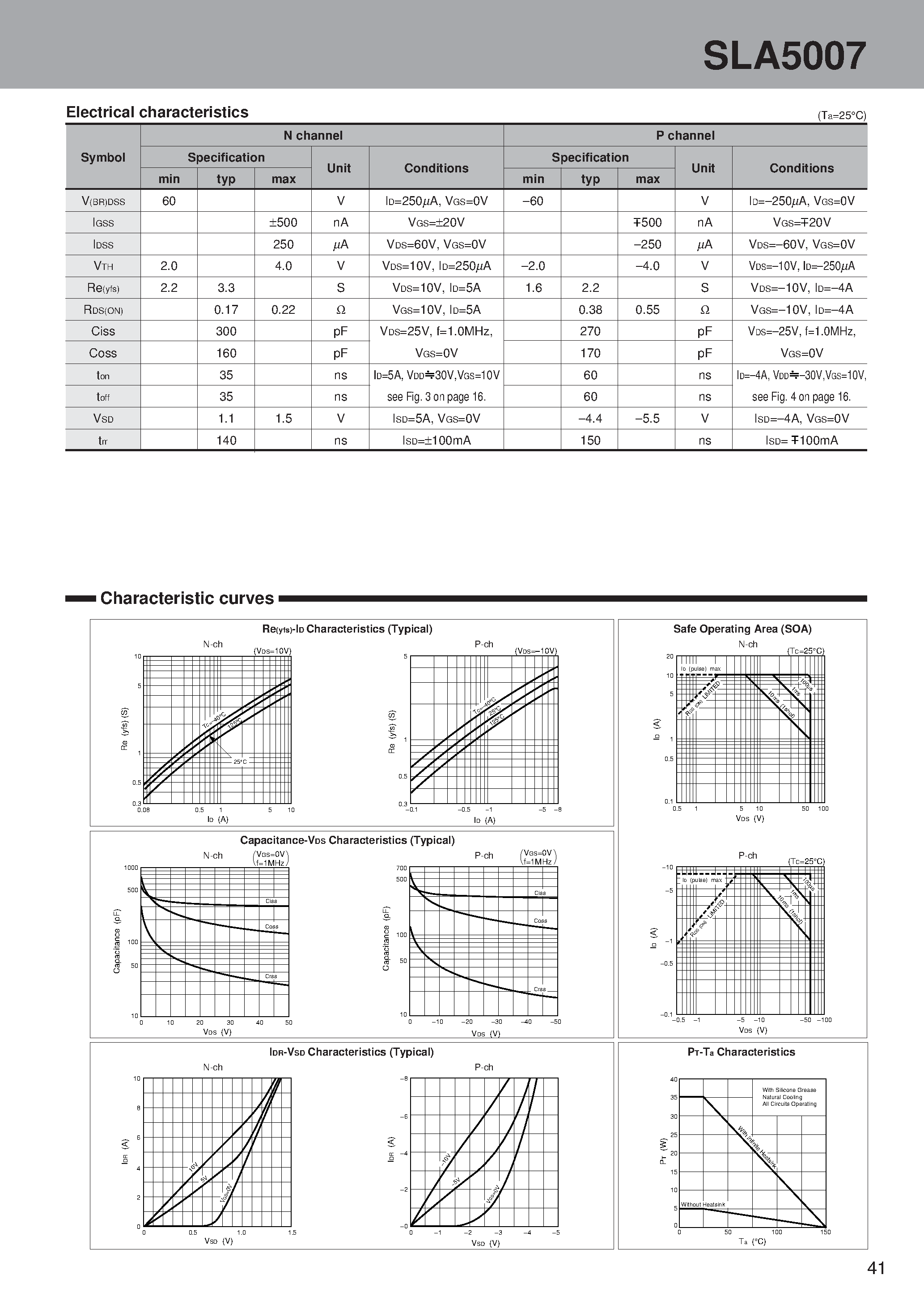 Даташит SLA5007 - N-channel + P-channel H-bridge страница 2
