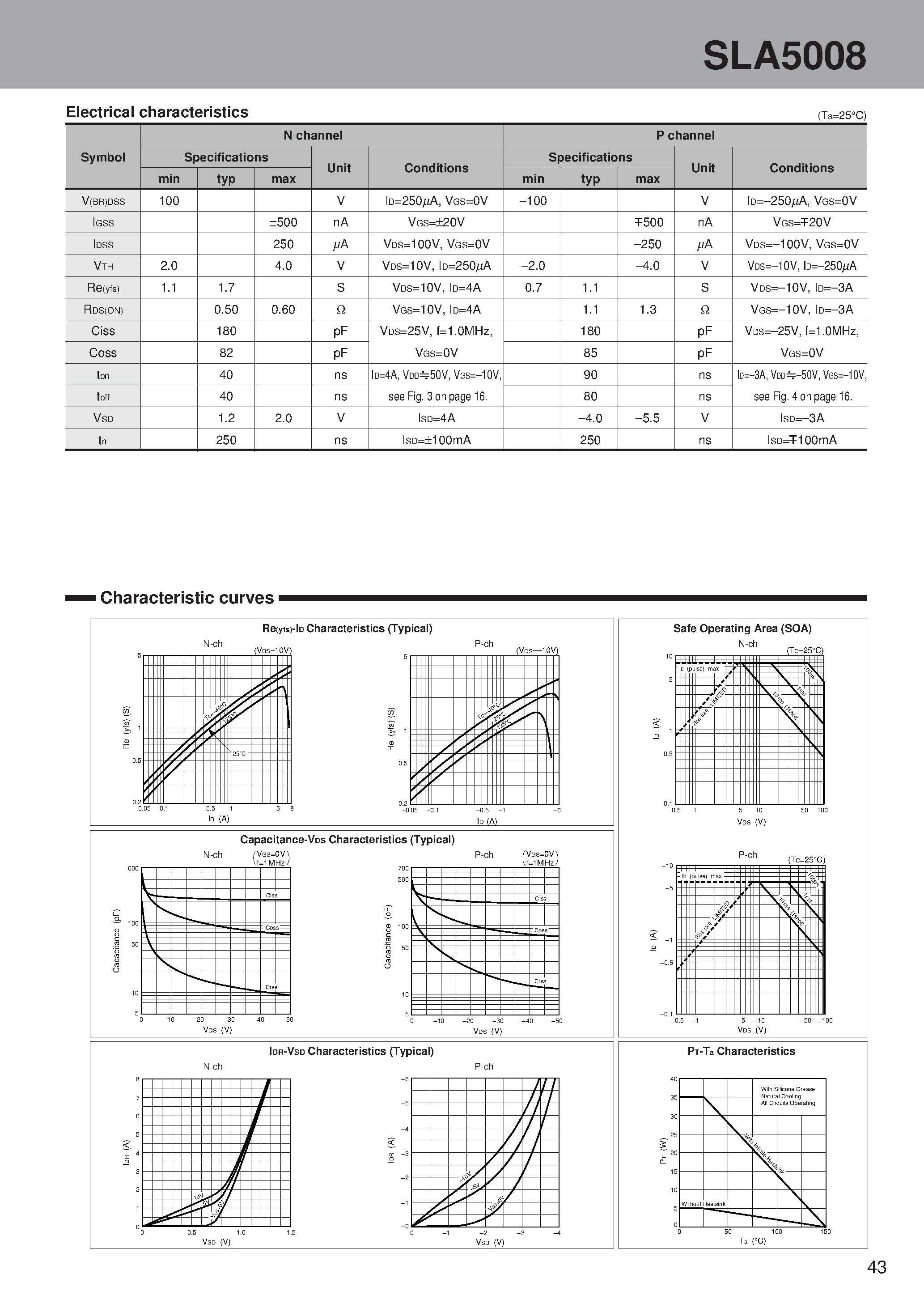 Datasheet SLA5008 - N-channel + P-channel H-bridge page 2