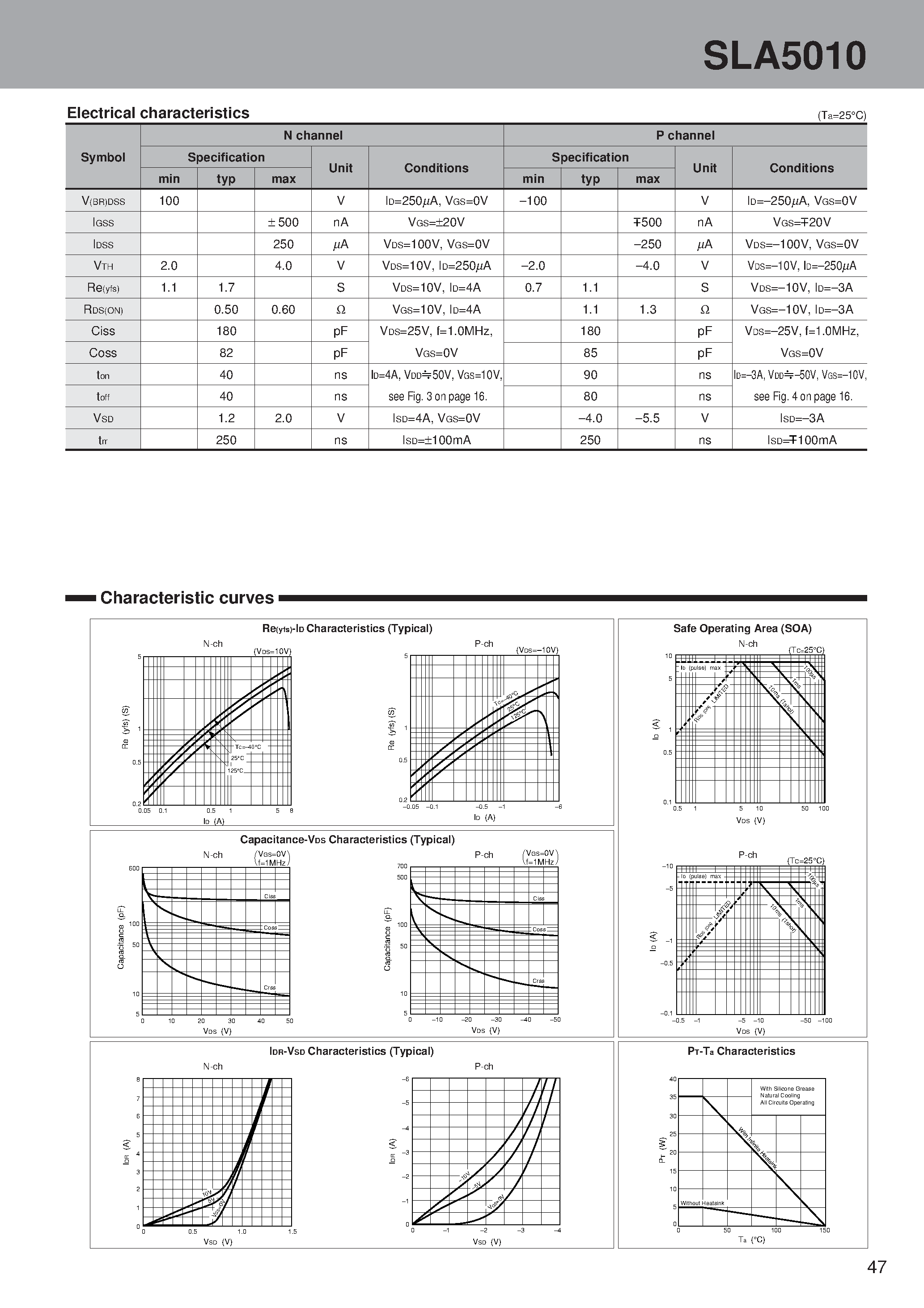 Datasheet SLA5010 - N-channel + P-channel 3-phase motor drive page 2