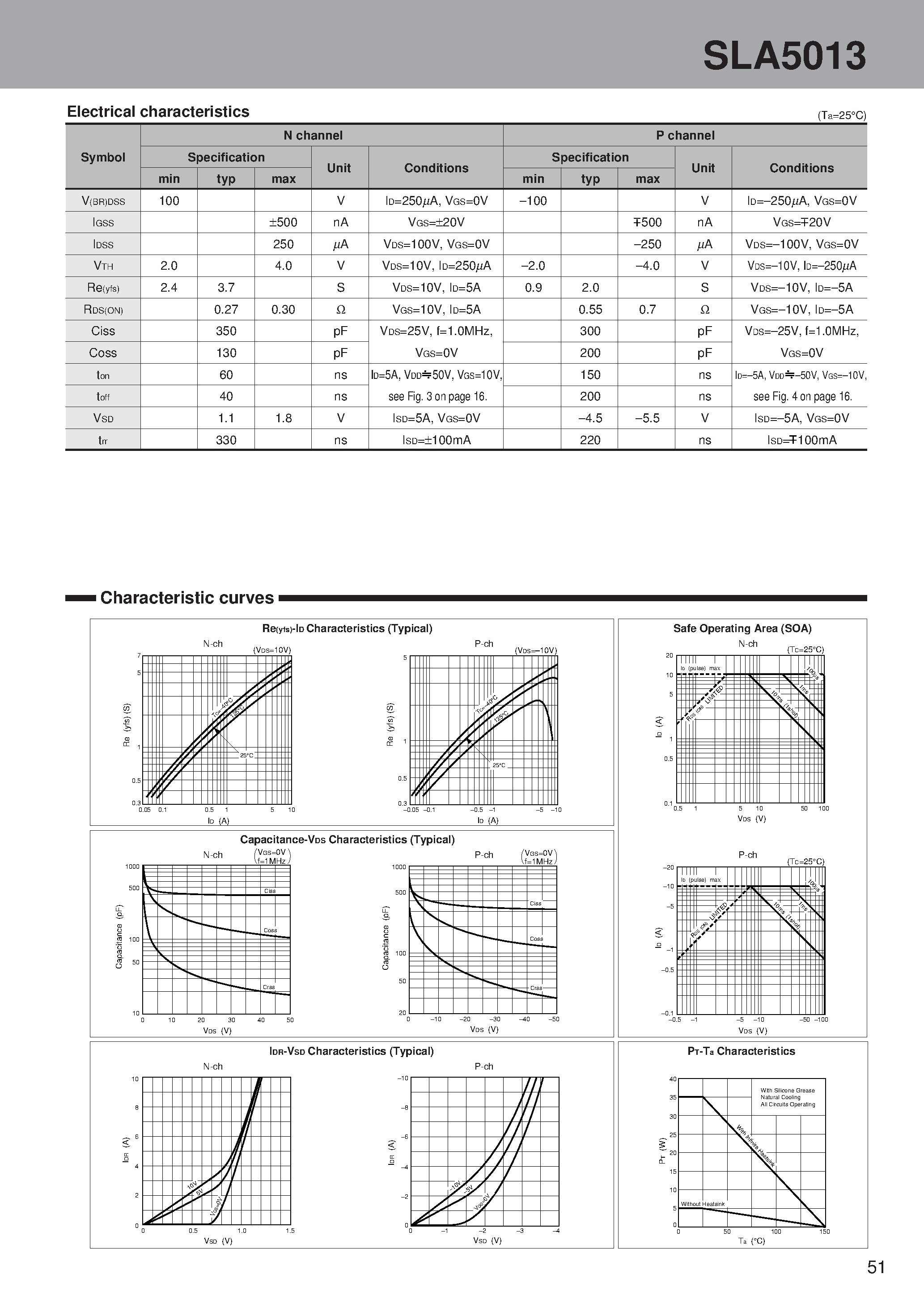 Datasheet SLA5013 - N-channel + P-channel H-bridge page 2