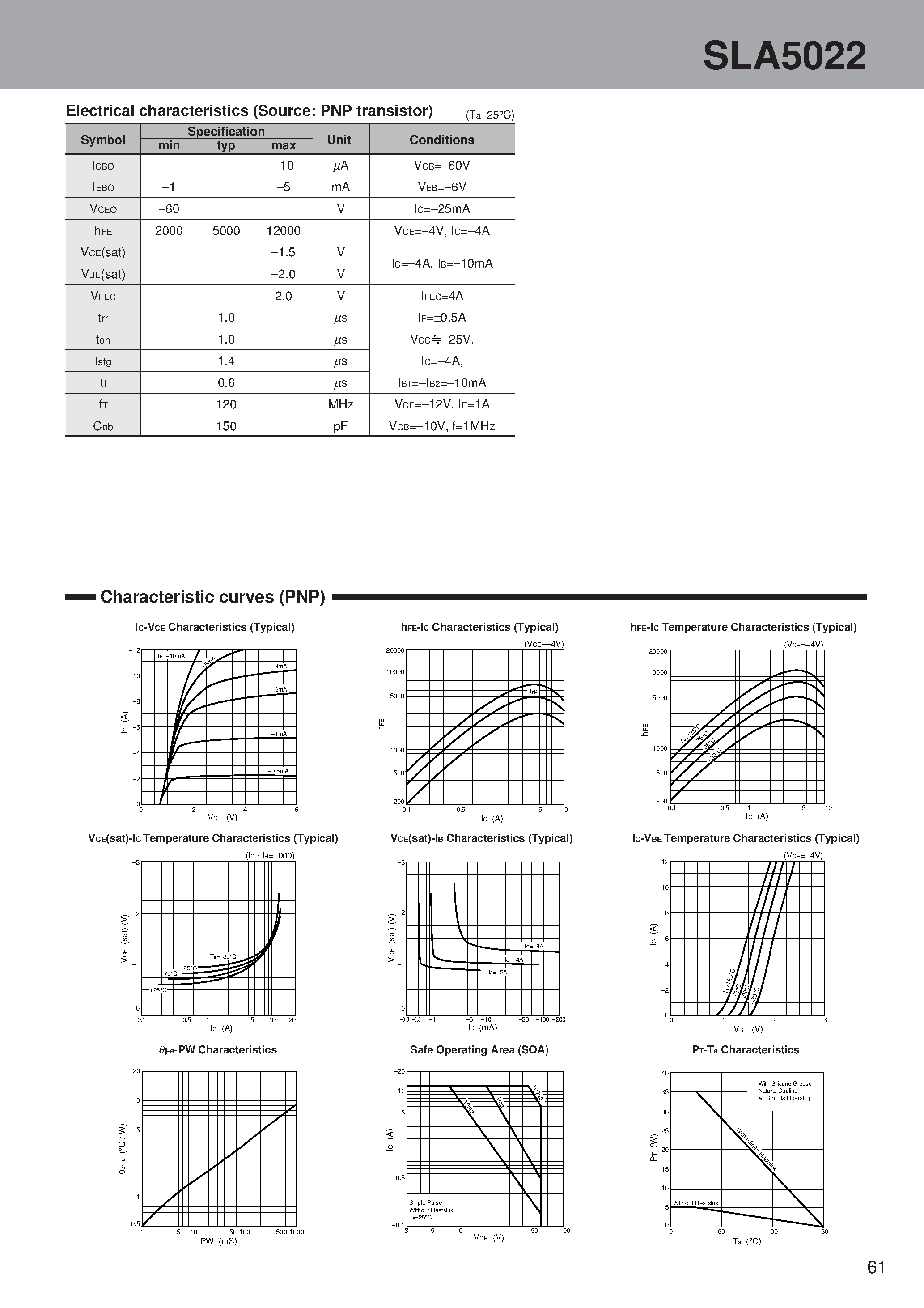 Datasheet SLA5022 page 2 Datasheet SLA5022 - PNP Darlington + N-channel MOSFET 3-phase motor drive page 2