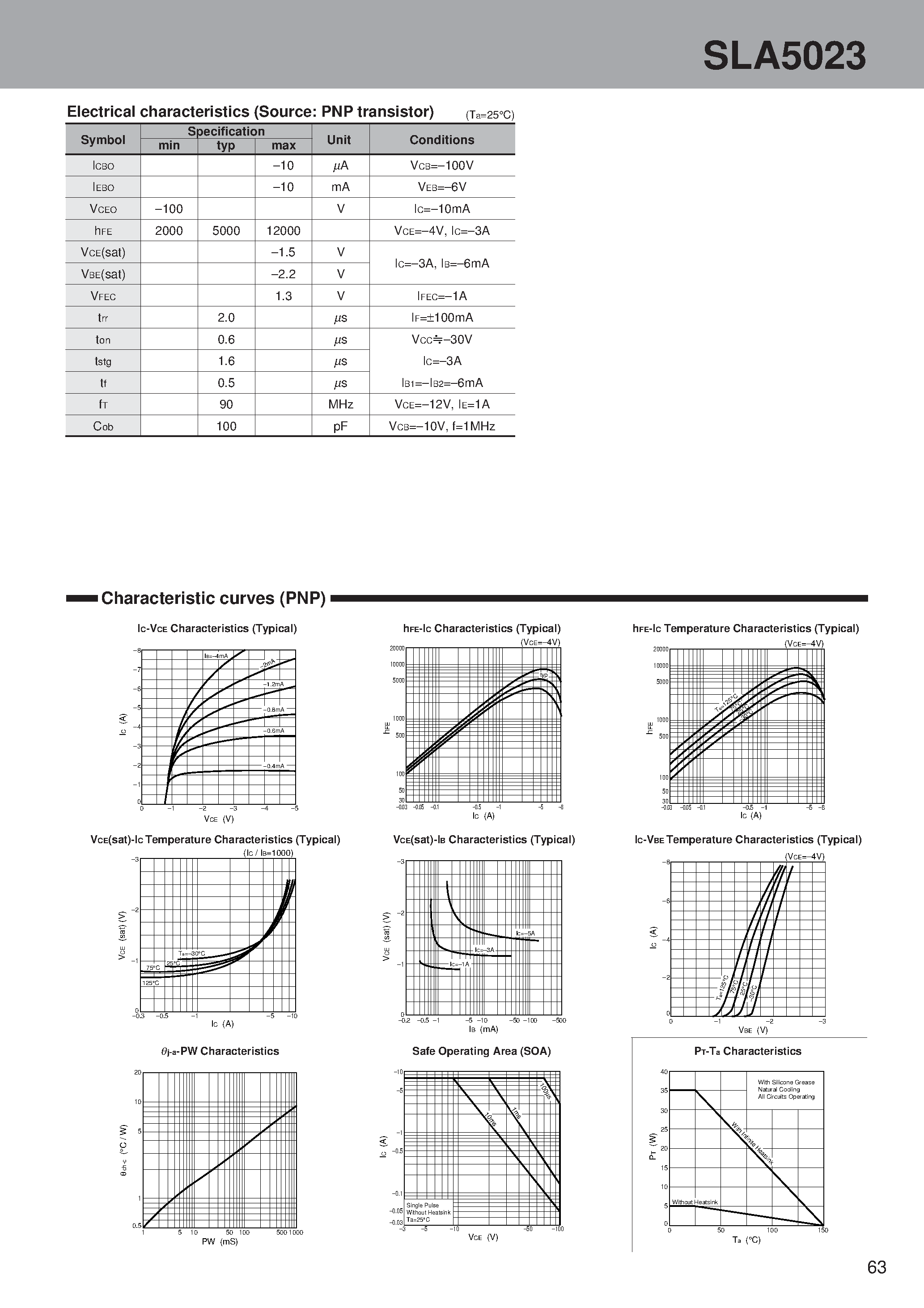 Datasheet SLA5023 page 2 Datasheet SLA5023 - PNP Darlington + N-channel MOSFET 3-phase motor drive page 2