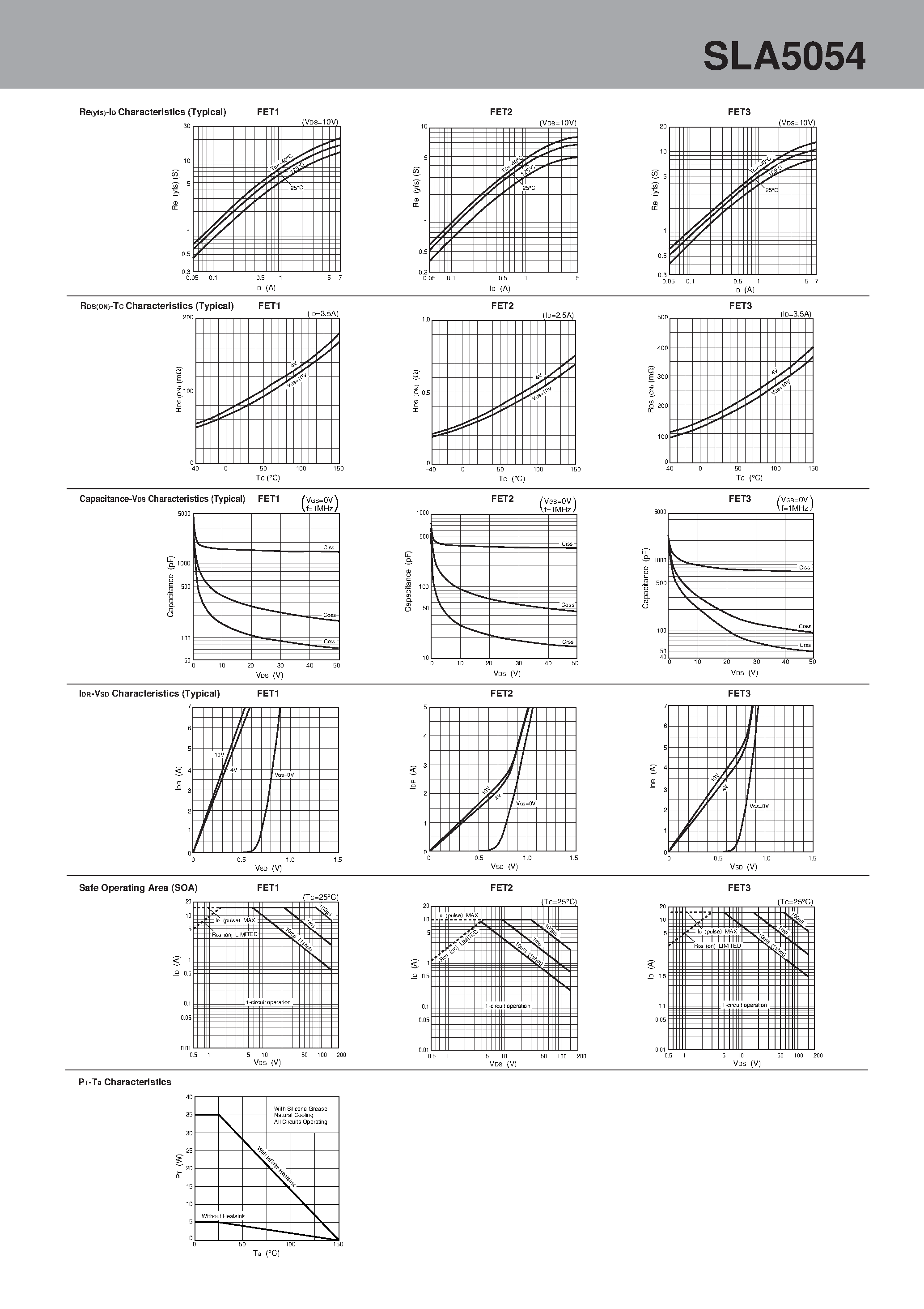 Datasheet SLA5054 page 2 Datasheet SLA5054 - N-channel General purpose page 2