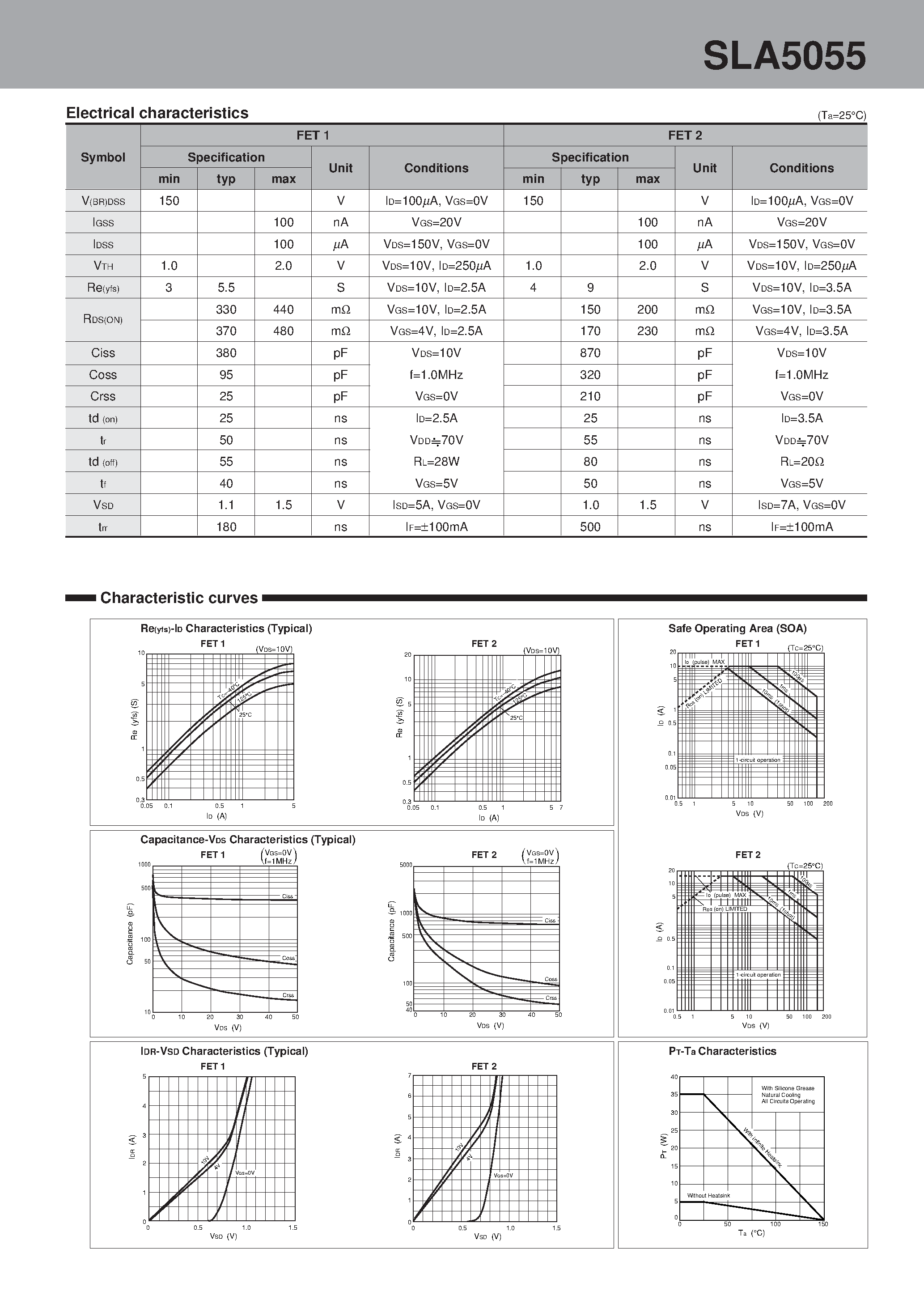 Datasheet SLA5055 - N-channel General purpose page 2