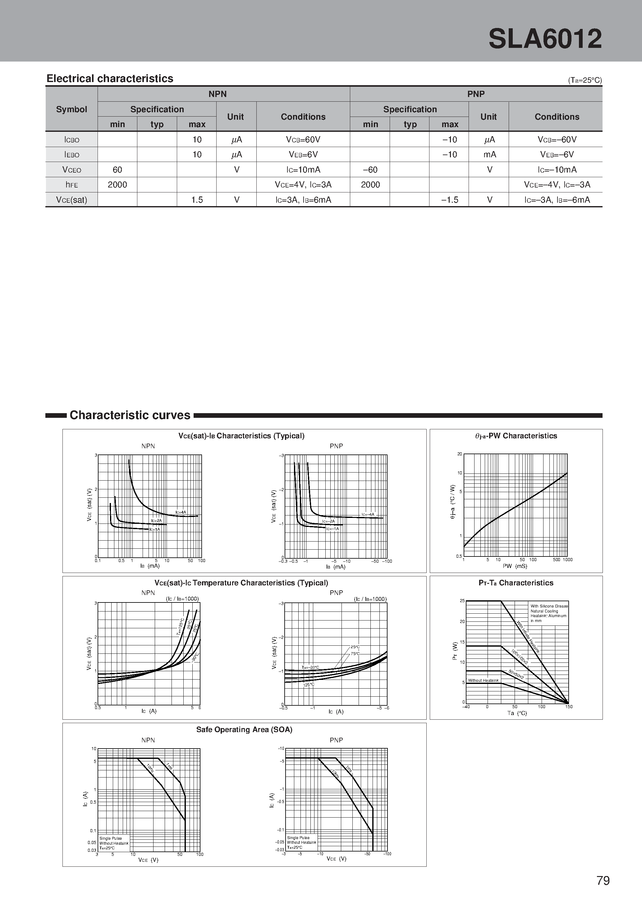 Datasheet SLA6012 - PNP NPN Darlington 3-phase motor drive page 2