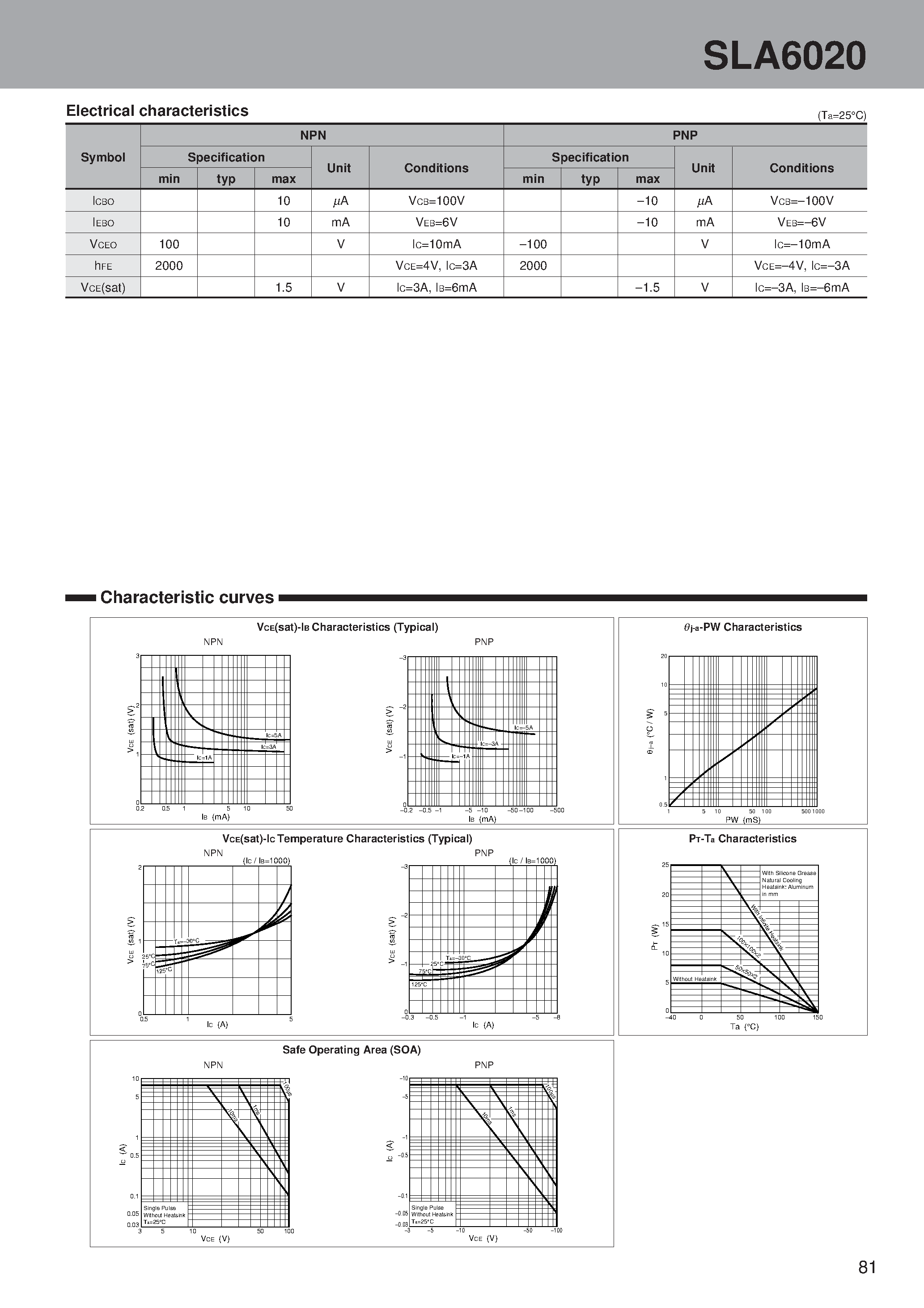 Datasheet SLA6020 - PNP + NPN Darlington 3-phase motor drive page 2