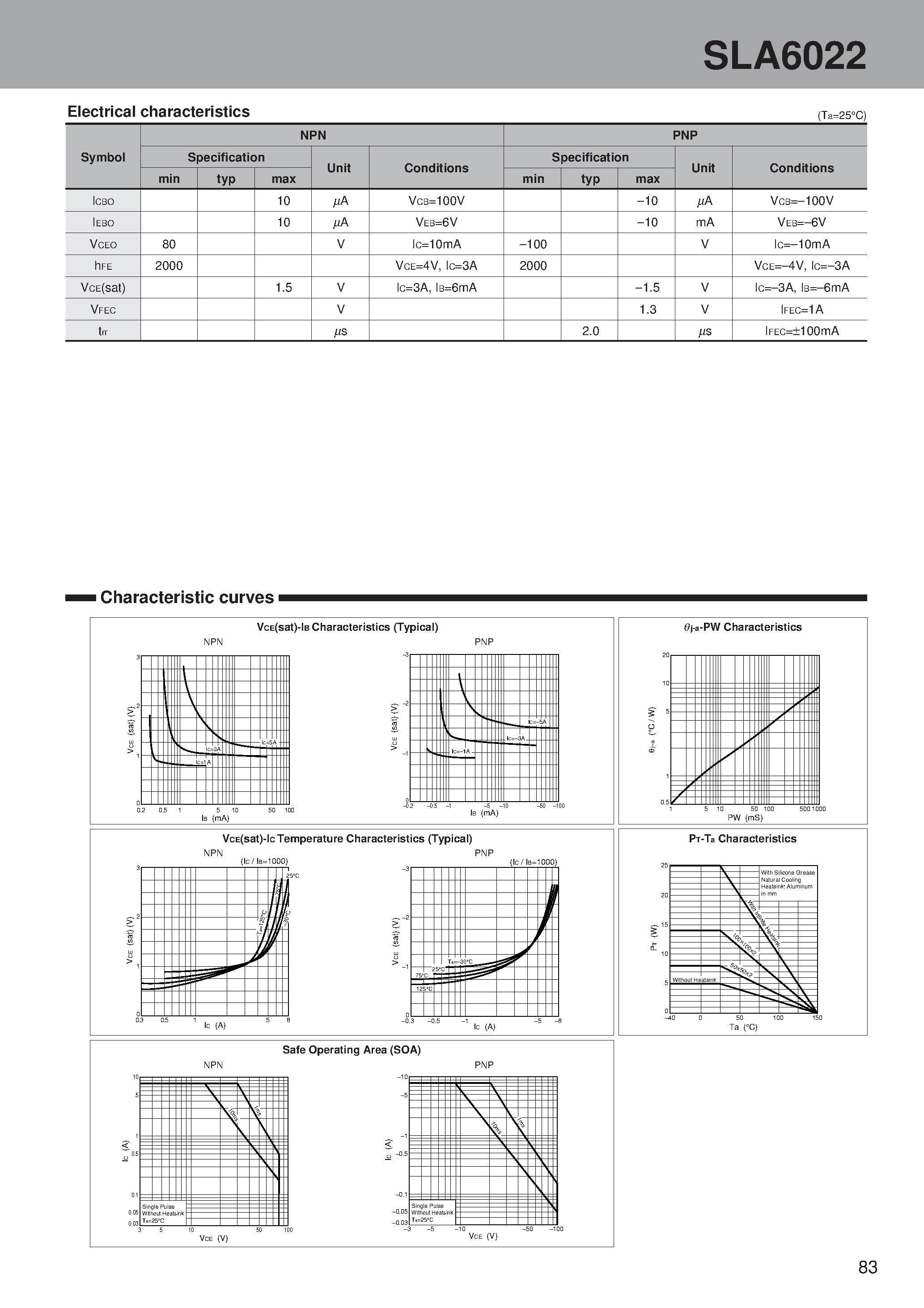 Datasheet SLA6022 page 2 Datasheet SLA6022 - PNP + NPN Darlington 3-phase motor drive page 2