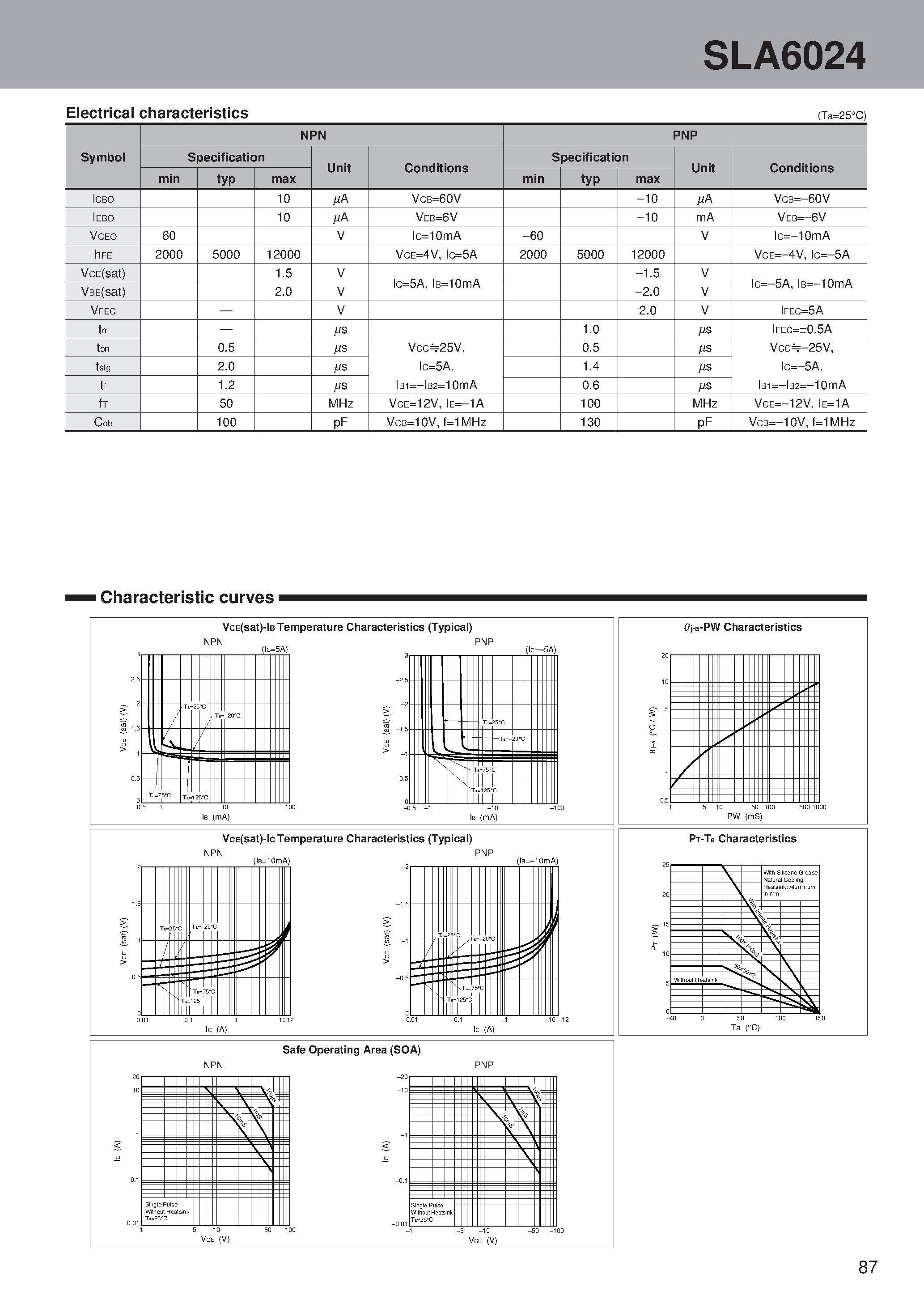 Datasheet SLA6024 page 2 Datasheet SLA6024 - PNP NPN Darlington 3-phase motor drive page 2