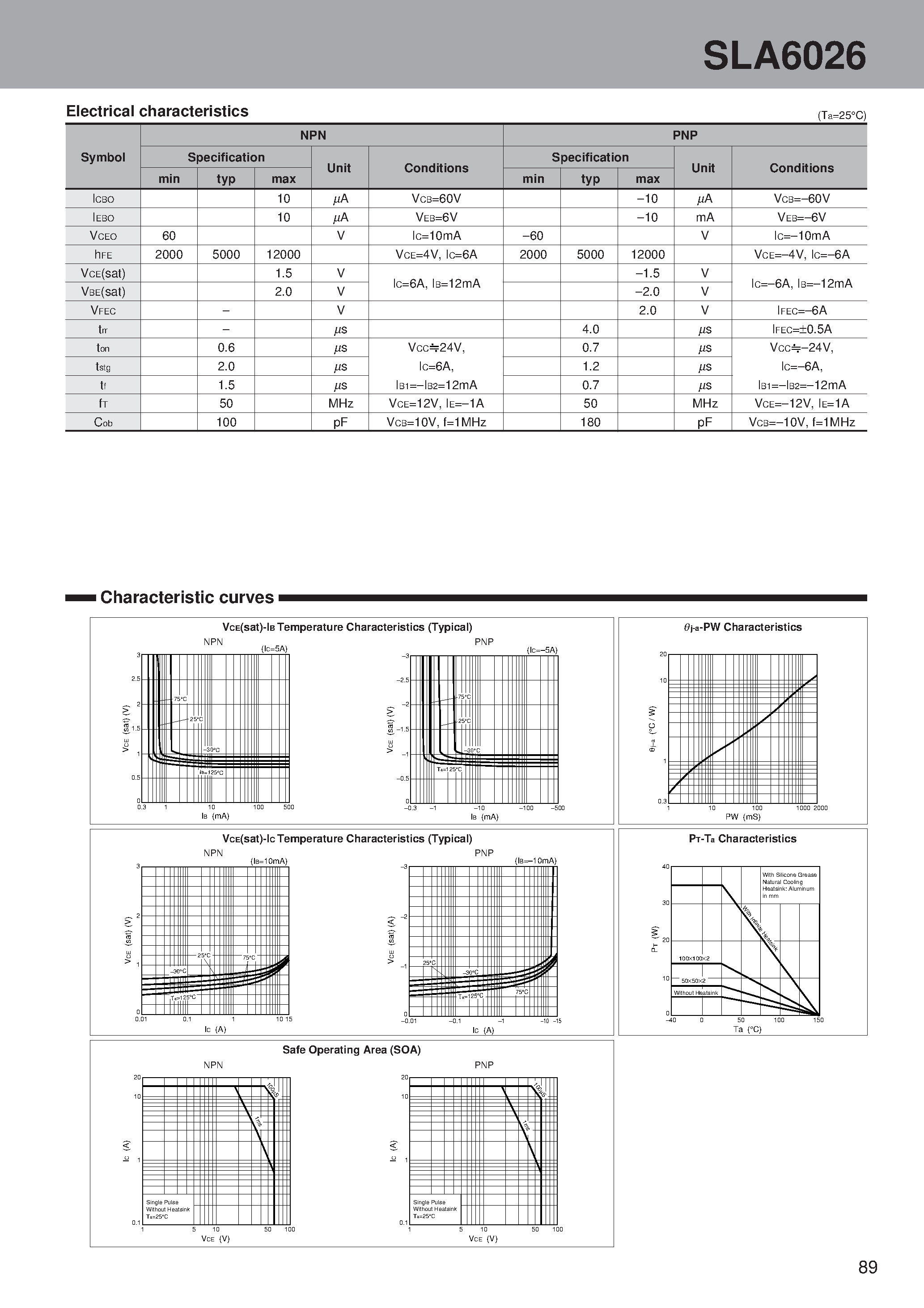 Datasheet SLA6026 page 2 Datasheet SLA6026 - PNP + NPN Darlington 3-phase motor drive page 2