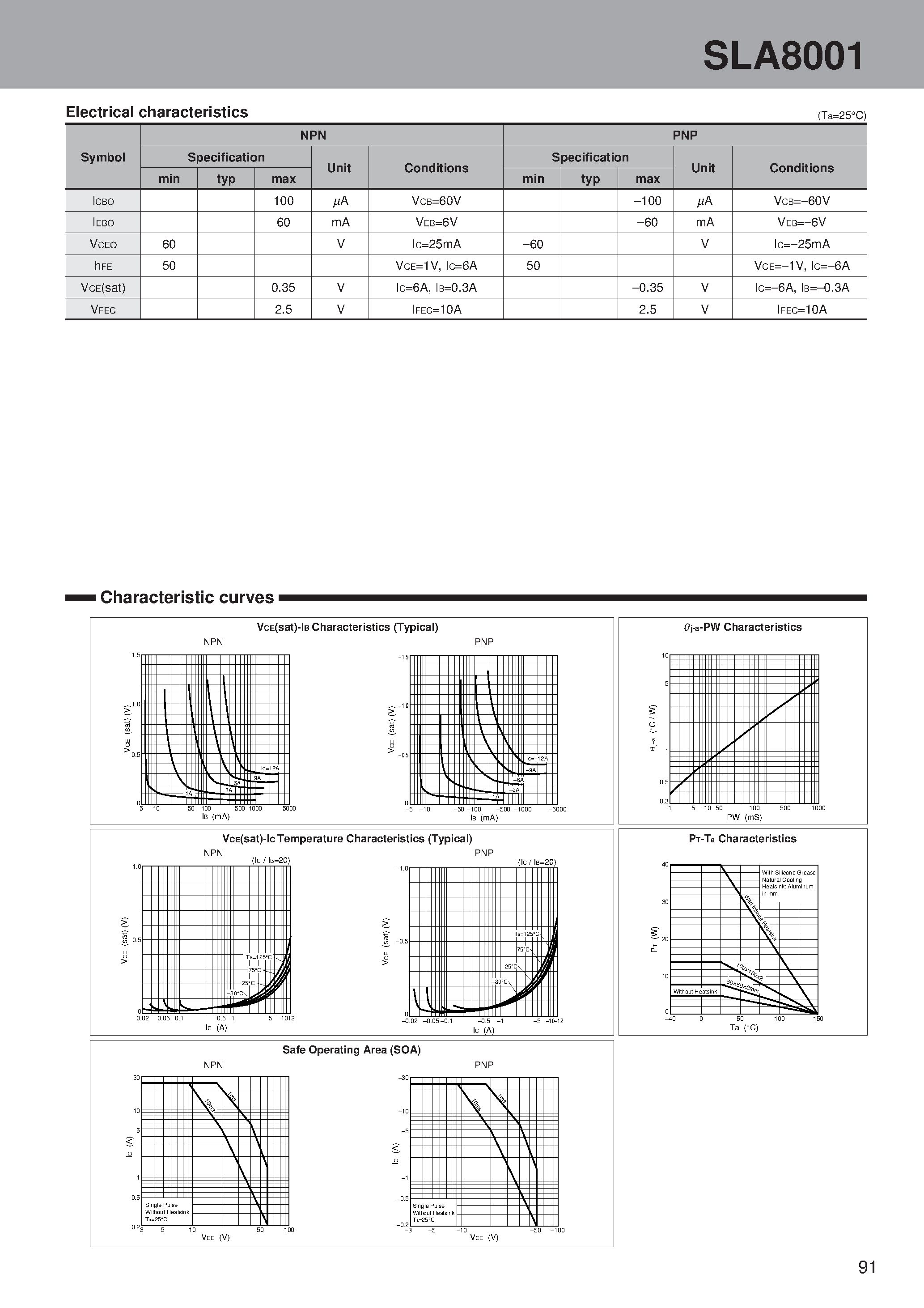 Datasheet SLA8001 - PNP + NPN H-bridge page 2