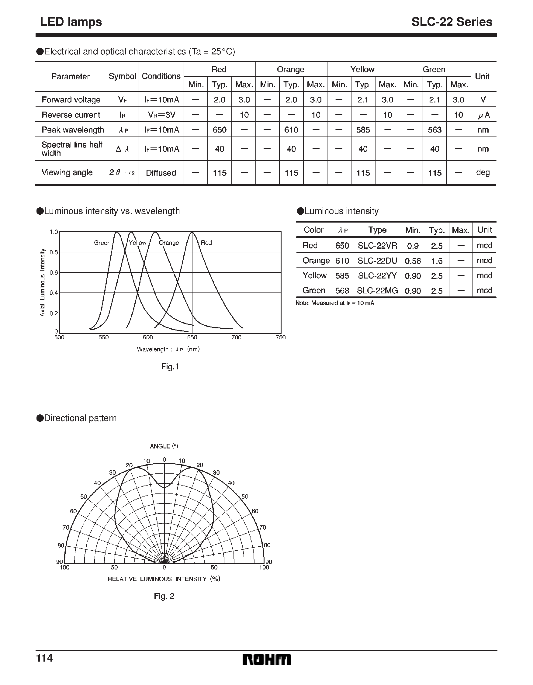 Datasheet SLC-22 - Small cylindrical LEDs (2.0 mm) page 2