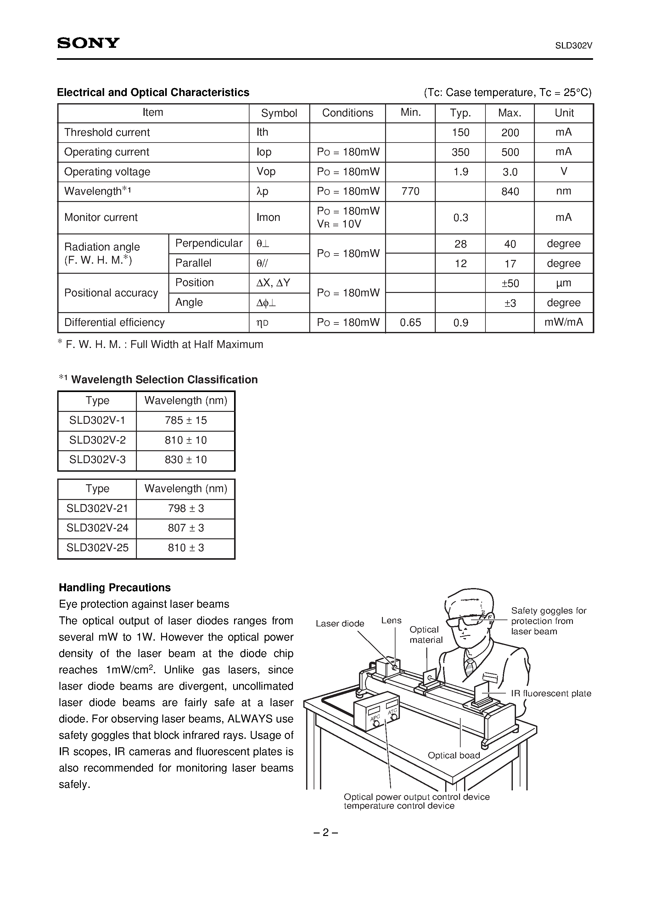 Datasheet SLD302V-1 page 2 Datasheet SLD302V-1 - 200mW High Power Laser Diode page 2