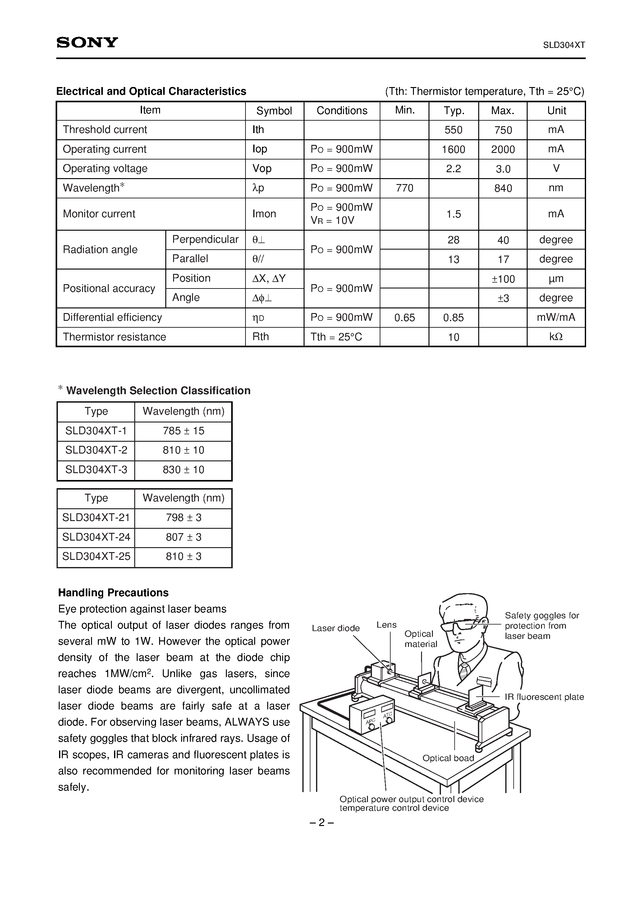 Datasheet SLD304XT-2 - 1000mW High Power Laser Diode page 2
