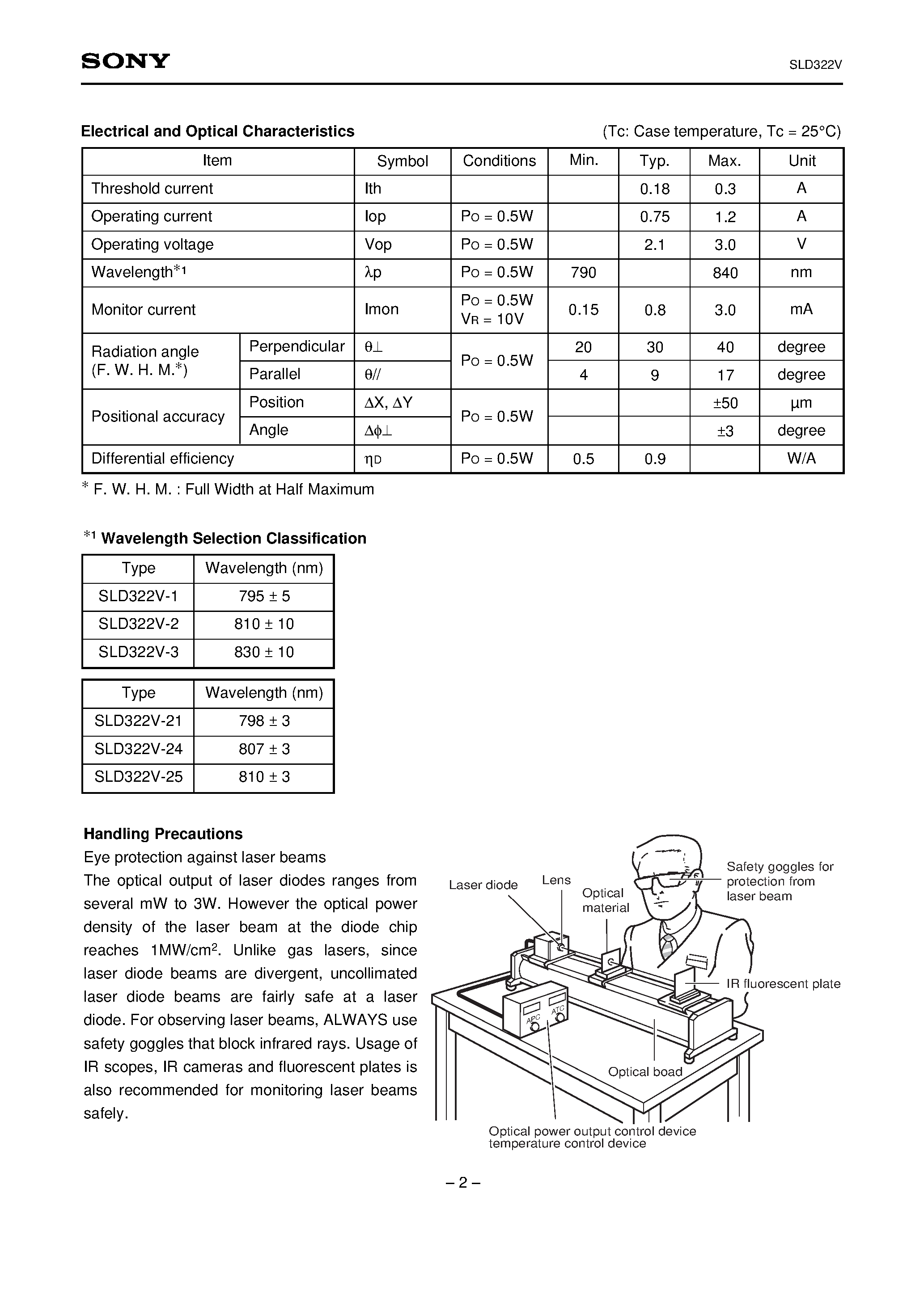 Datasheet SLD322V-21 page 2 Datasheet SLD322V-21 - High Power Density 0.5W Laser Diode page 2