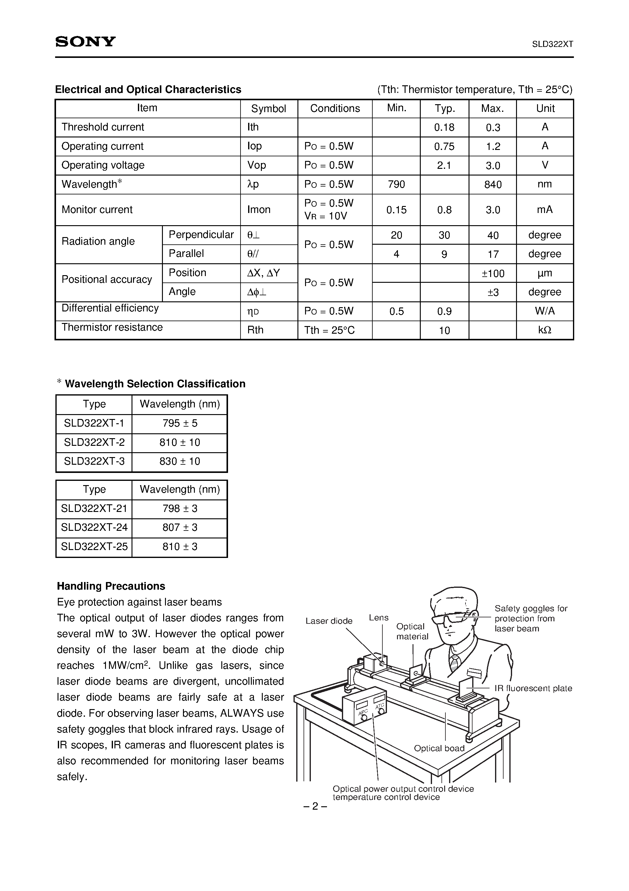Datasheet SLD322XT - 0.5W High Power Laser Diode page 2