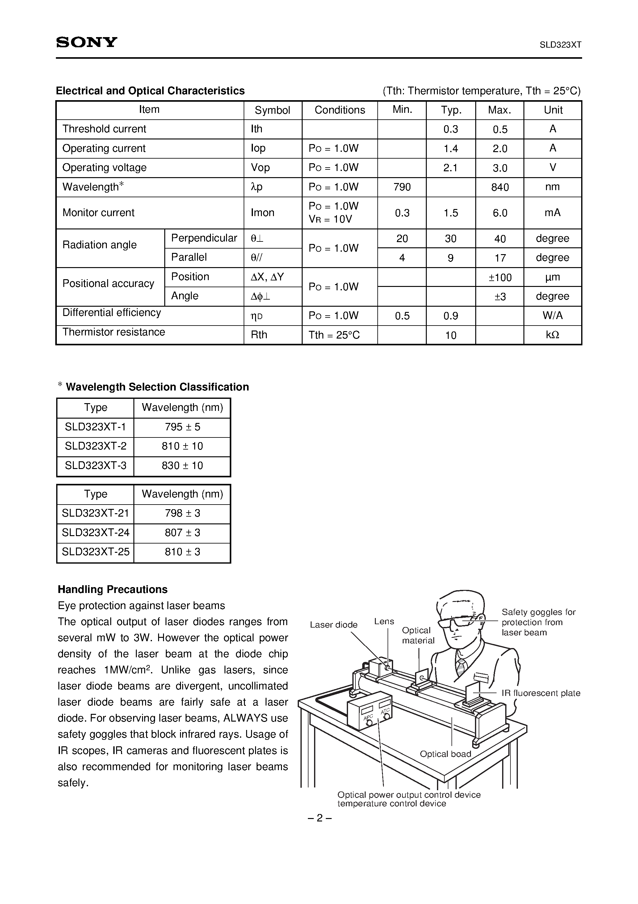 Datasheet SLD323XT-2 - 1W High Power Laser Diode page 2