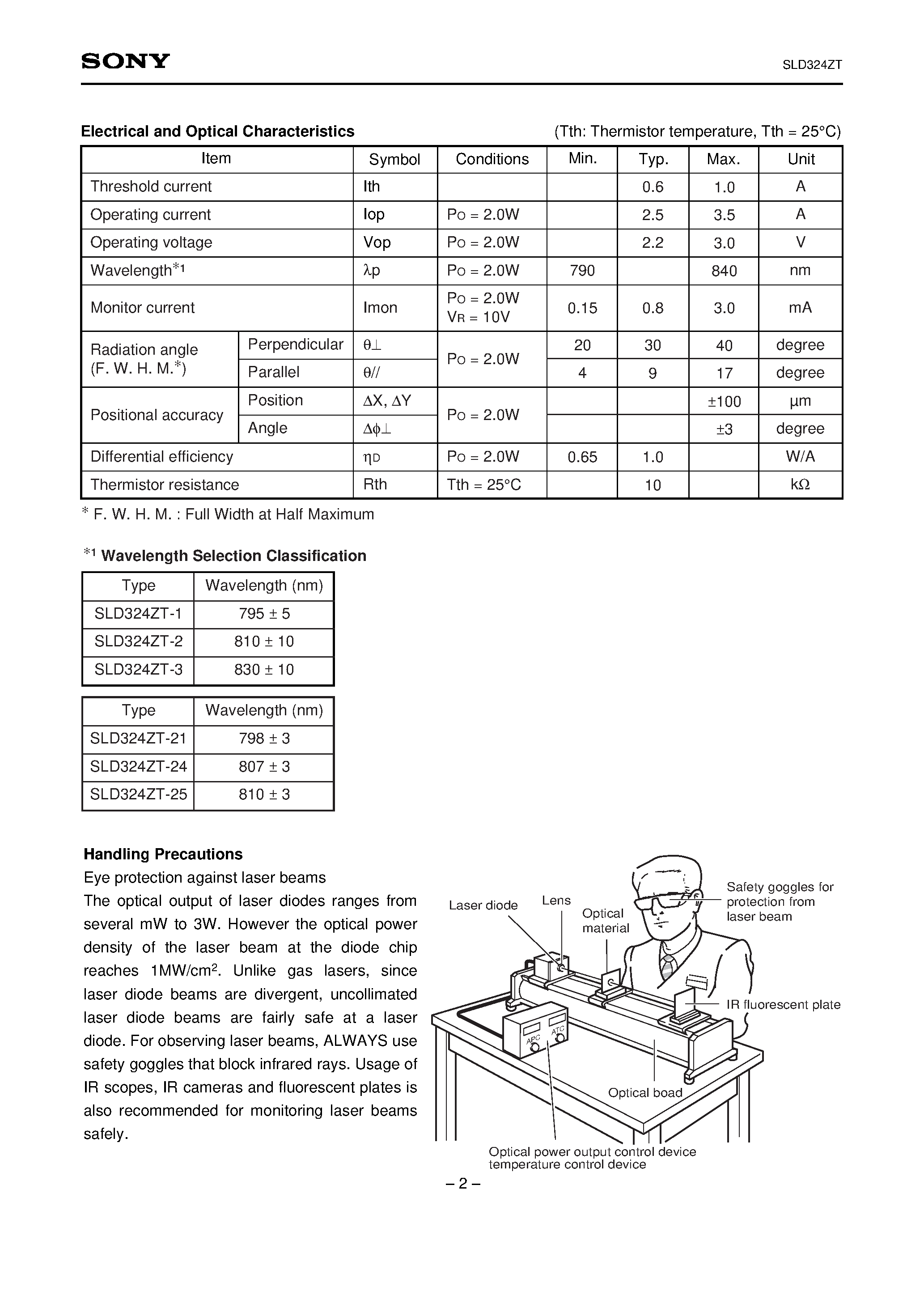 Datasheet SLD324ZT-1 - High-Power Density 2W Laser Diode page 2
