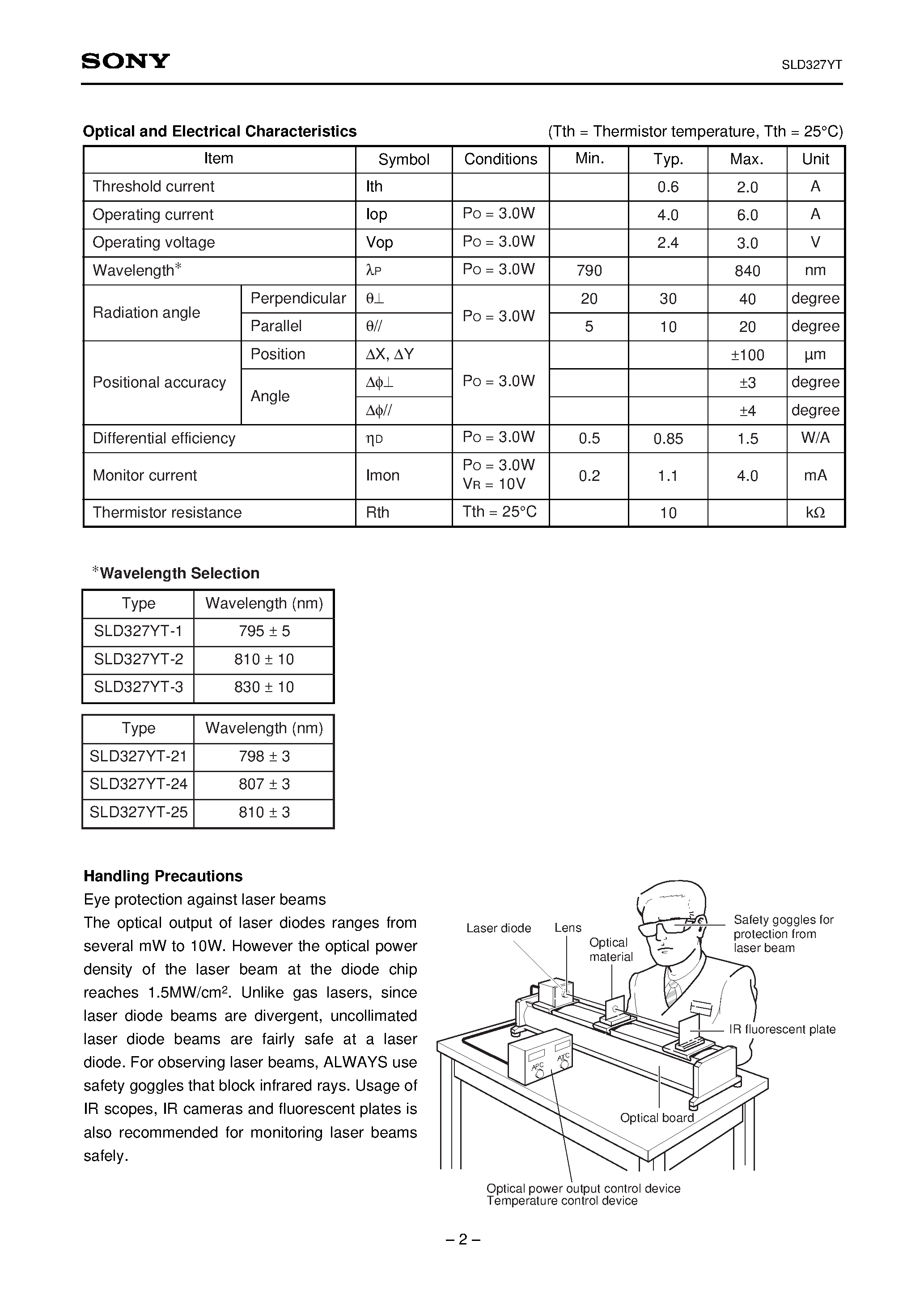 Datasheet SLD327YT-3 - 3W High Power Laser Diode page 2
