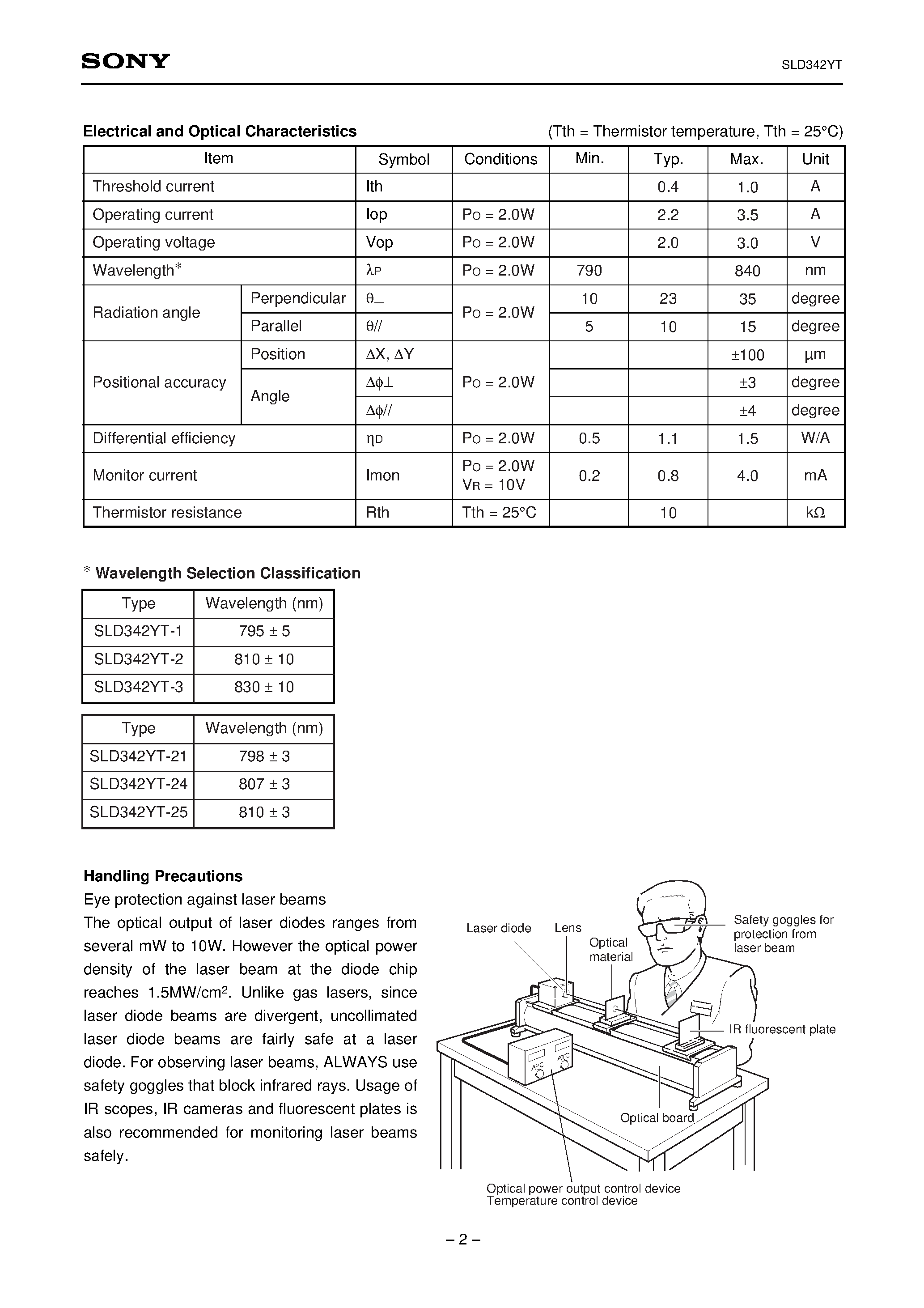 Datasheet SLD342YT-1 - 2W High Power Laser Diode page 2