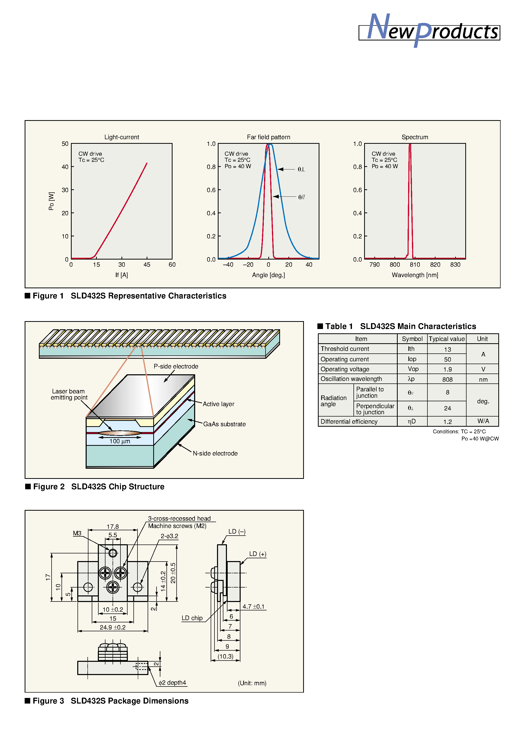 Даташит SLD432S - Ultrahigh Power Infrared Array Laser Diode Achieves 40 W Optical Power Output страница 2
