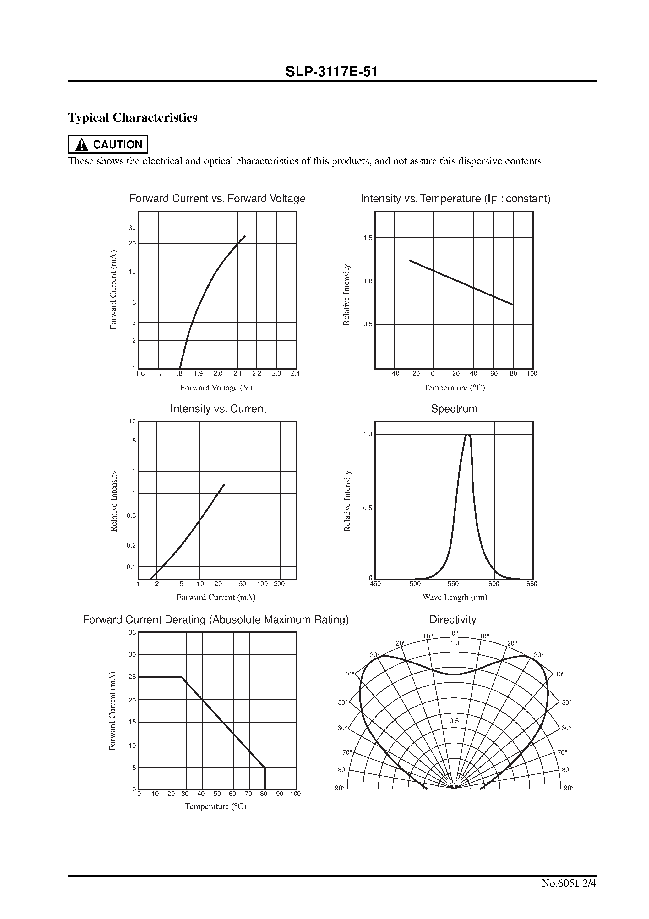 Даташит на микросхему SLP-3117E-51 страница 2 Даташит SLP-3117E-51 - 3.1mm yellow-green contact type LED lamp (U-cut version) страница 2