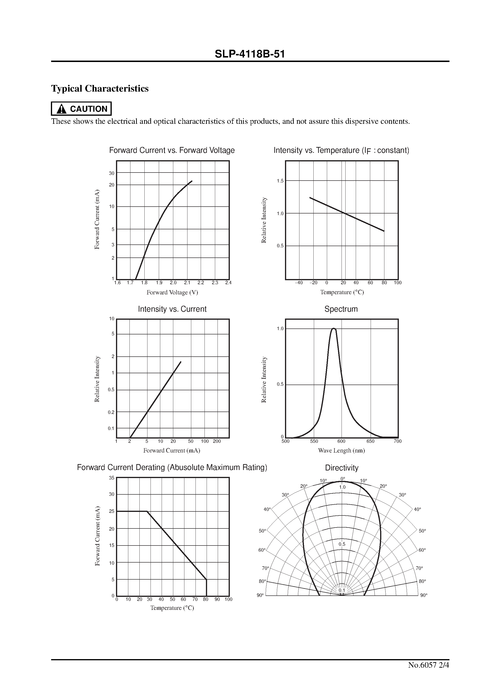 Datasheet SLP-4118B-51 - 3.1mm yellow contact type LED lamp page 2