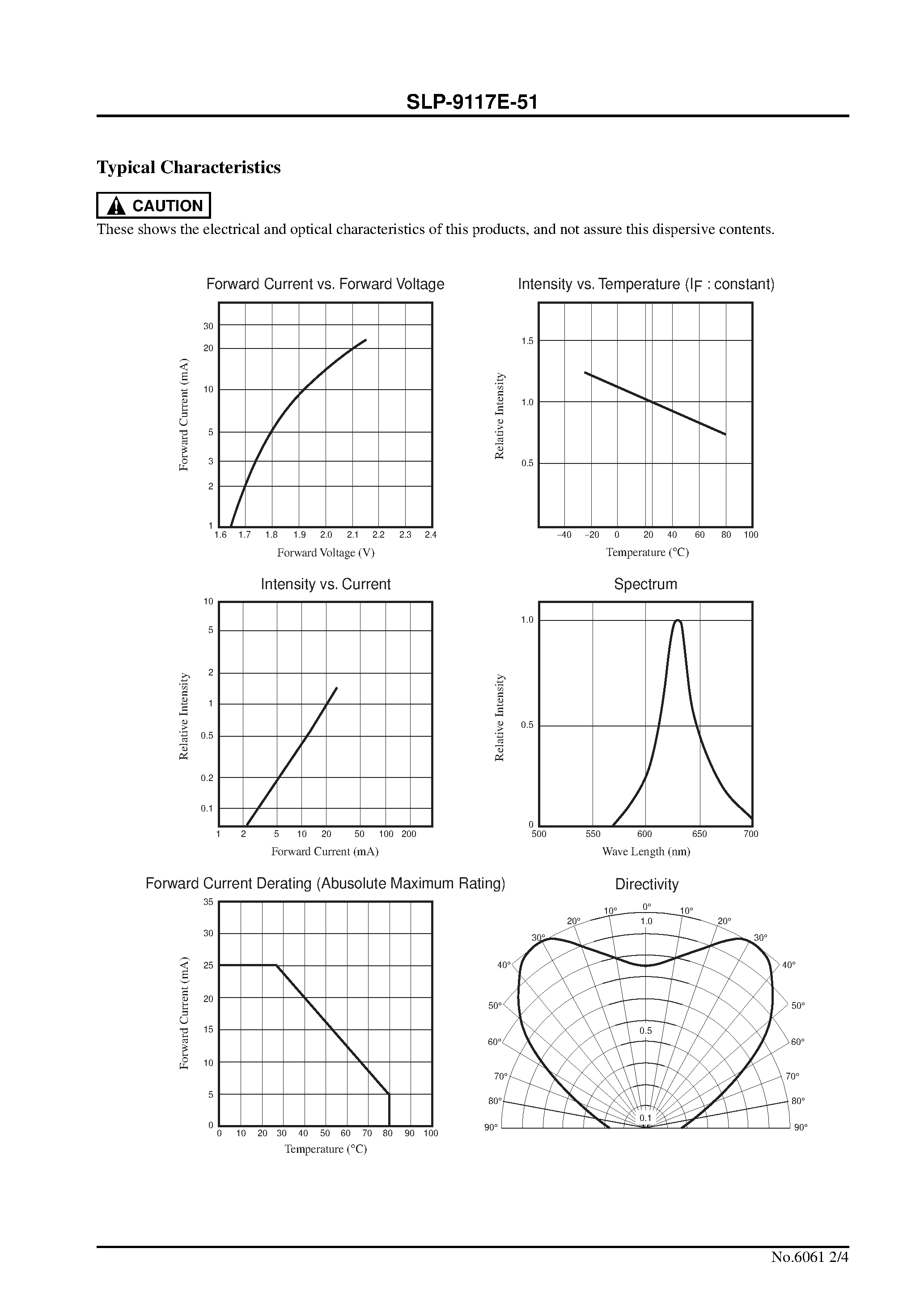Даташит на микросхему SLP-9117E-51 страница 2 Даташит SLP-9117E-51 - 3.1mm red contact type LED lamp (U-cut version) страница 2