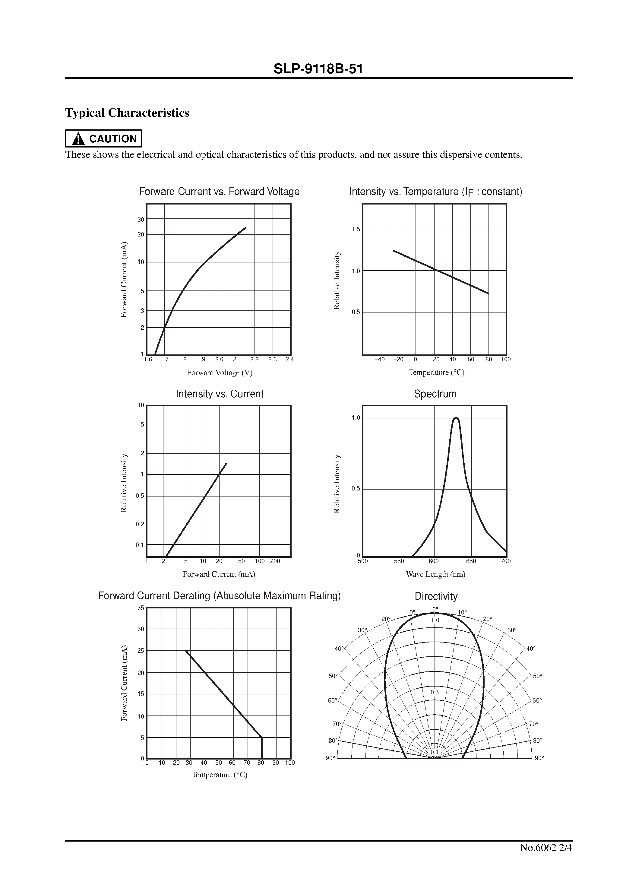 Datasheet SLP-9118B-51 page 2 Datasheet SLP-9118B-51 - 3.1mm red contact type LED lamp page 2