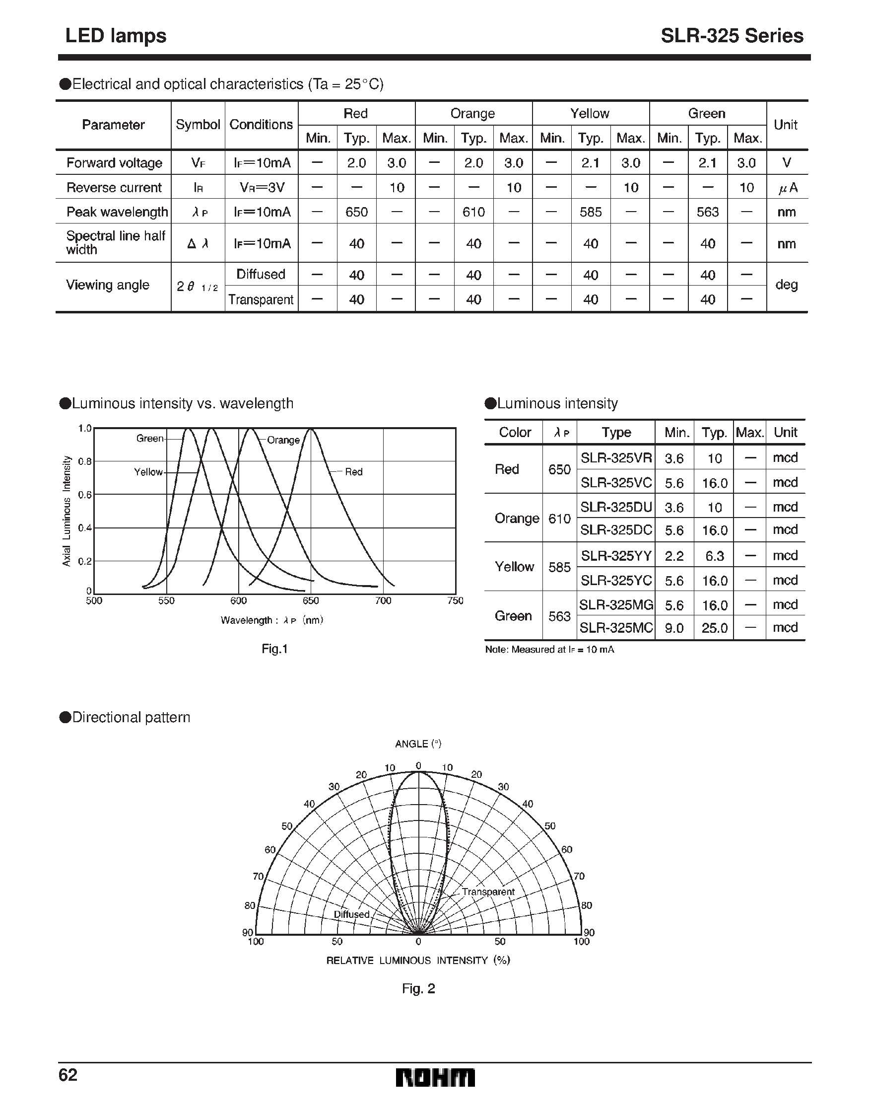 Datasheet SLR-325 - Reflecting small LEDs/ directly mountable (3.2 mm) page 2