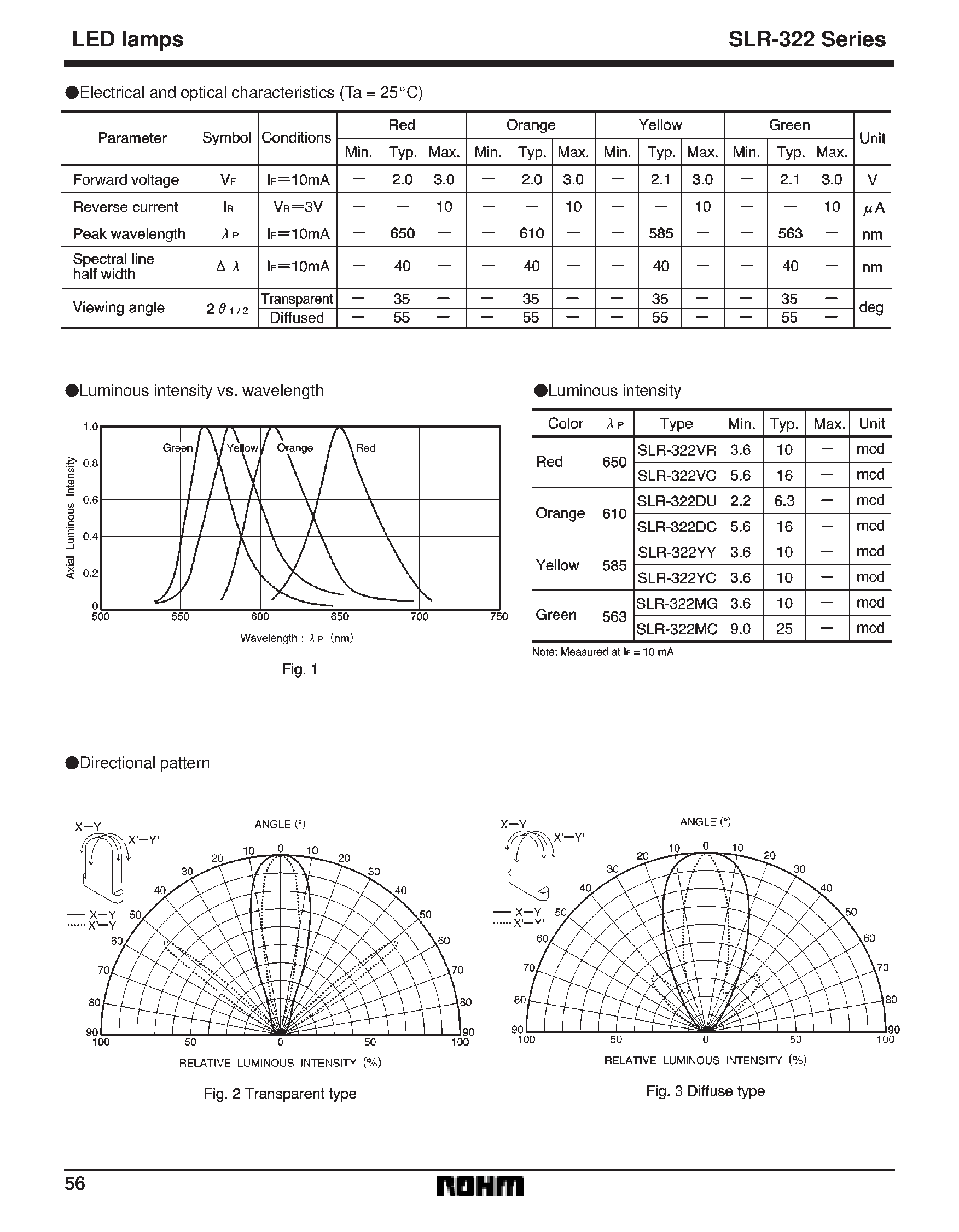 Datasheet SLR-332 page 2 Datasheet SLR-332 - Reflecting small LEDs/ wide viewing angle and directly mountable (3.2 mm) page 2