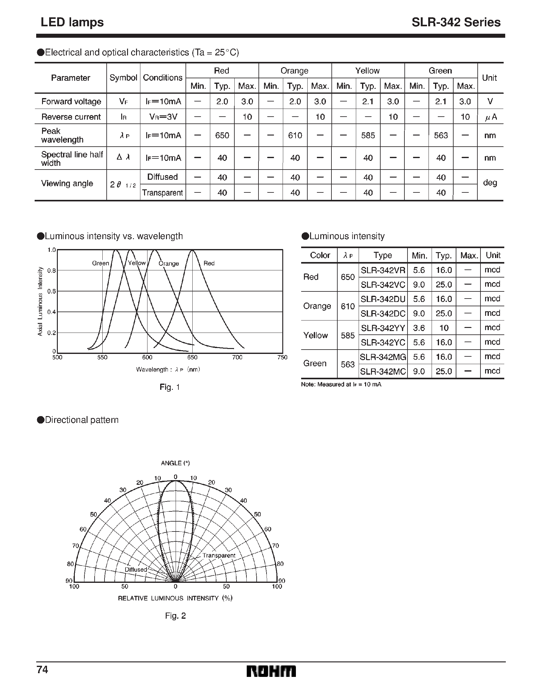 Datasheet SLR-342 - Reflecting small LEDs/ directly mountable (3.1 mm) page 2